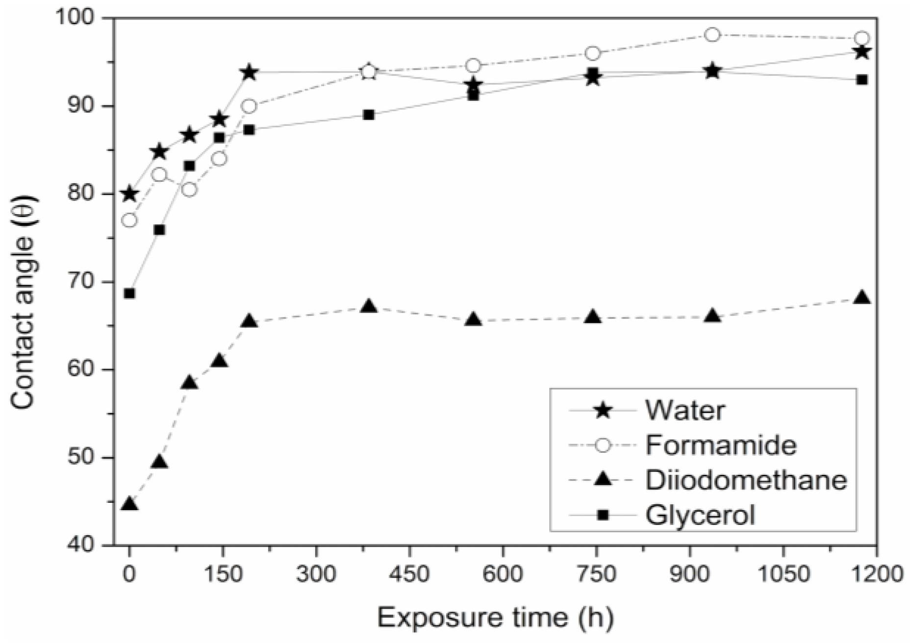 Polymers 12 00862 g006