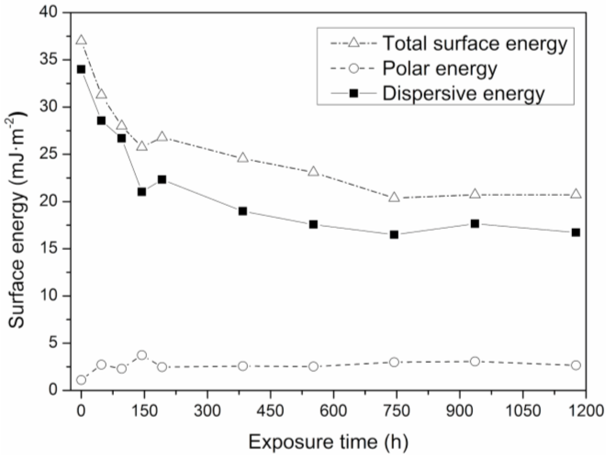 Polymers 12 00862 g007