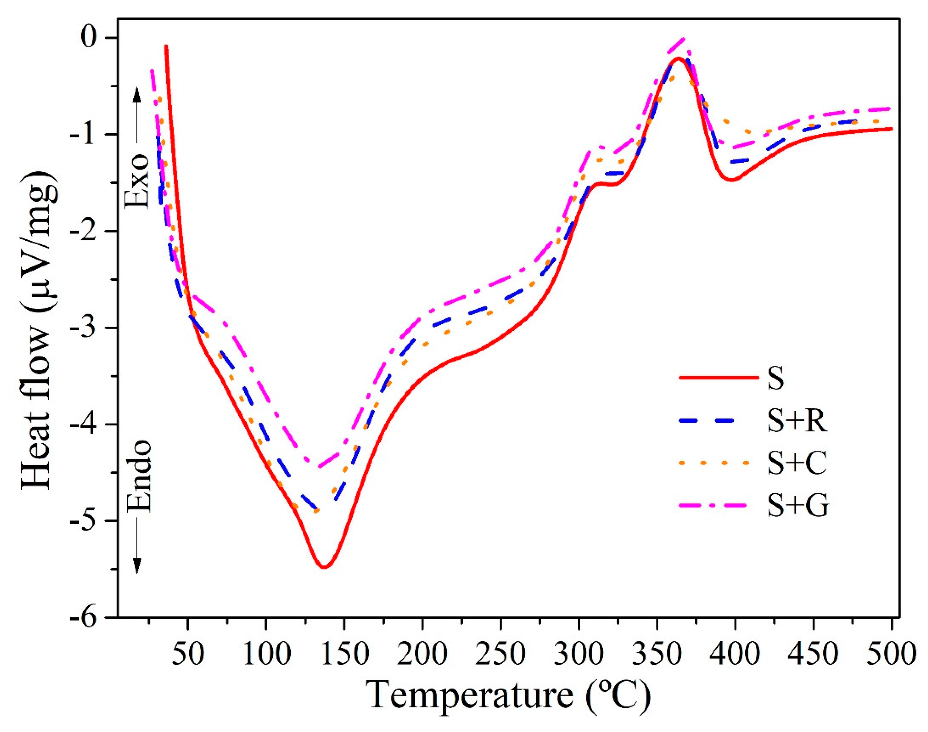 Polymers 12 00866 g007
