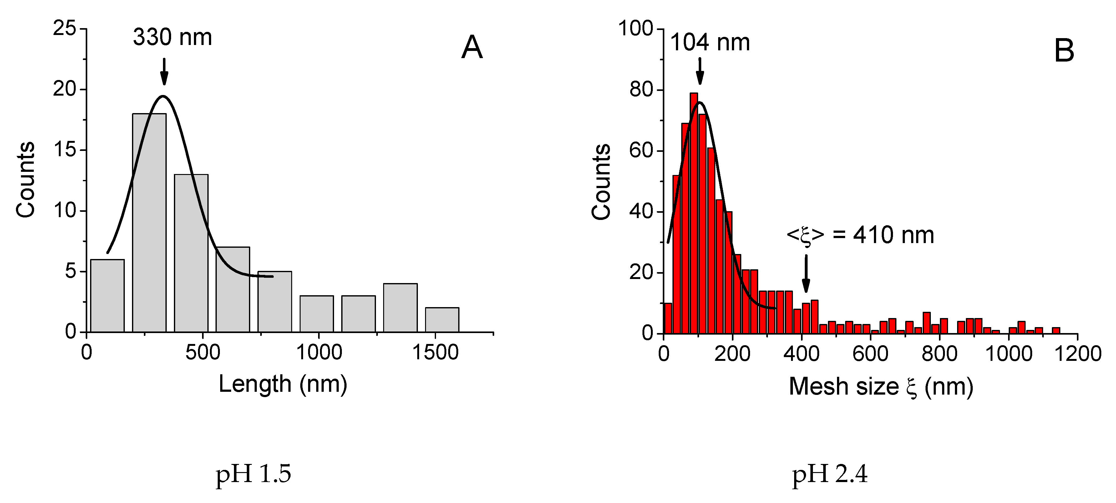 Polymers 12 00868 g006a