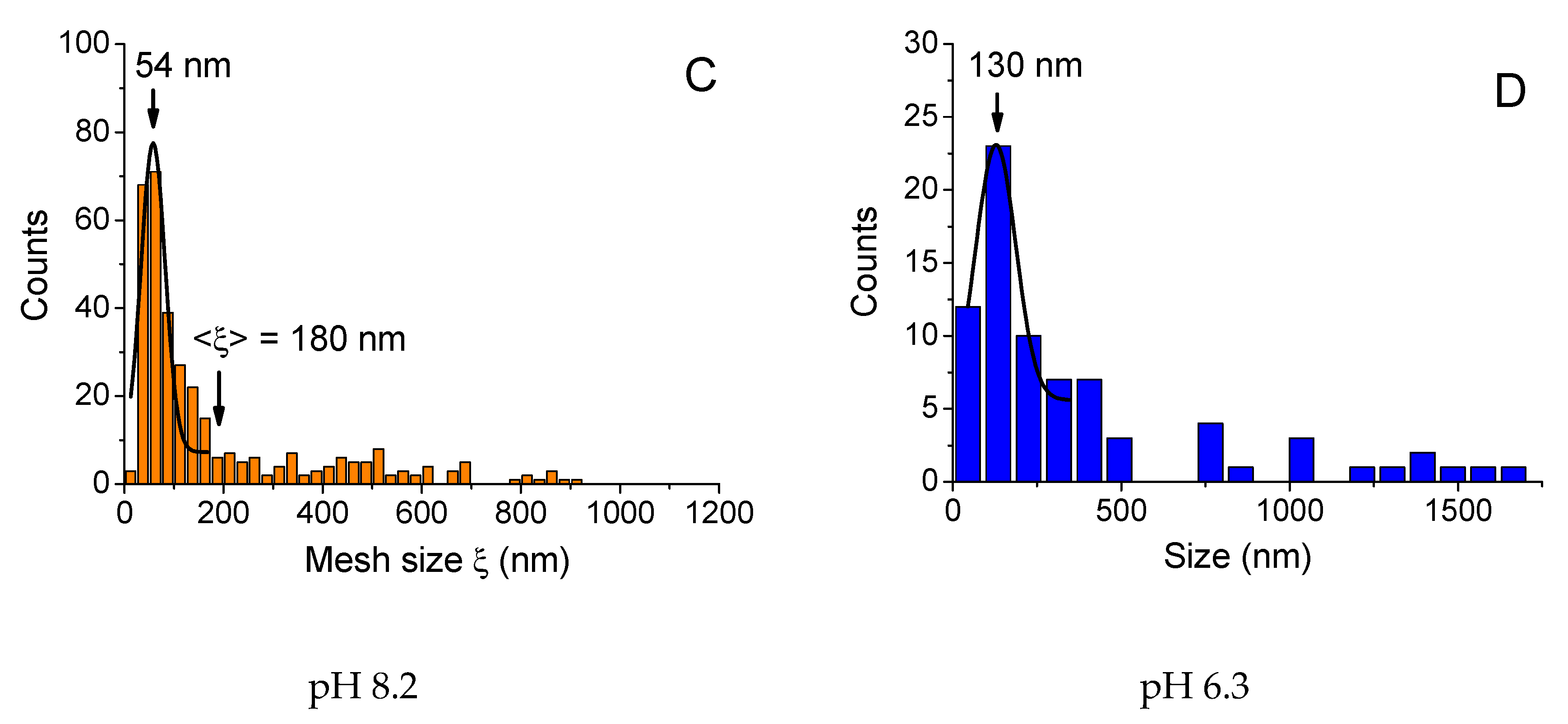 Polymers 12 00868 g006b