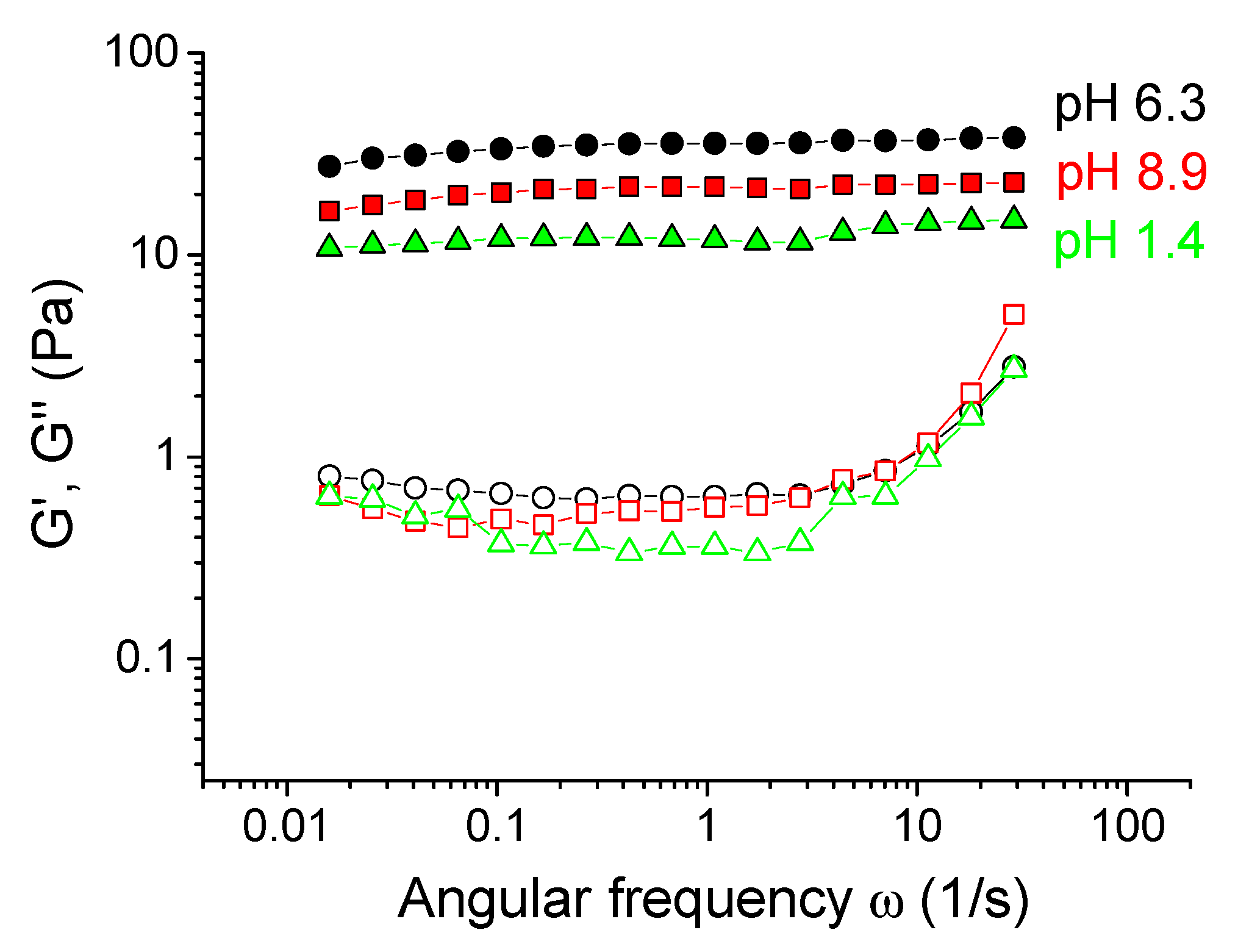 Polymers 12 00868 g007
