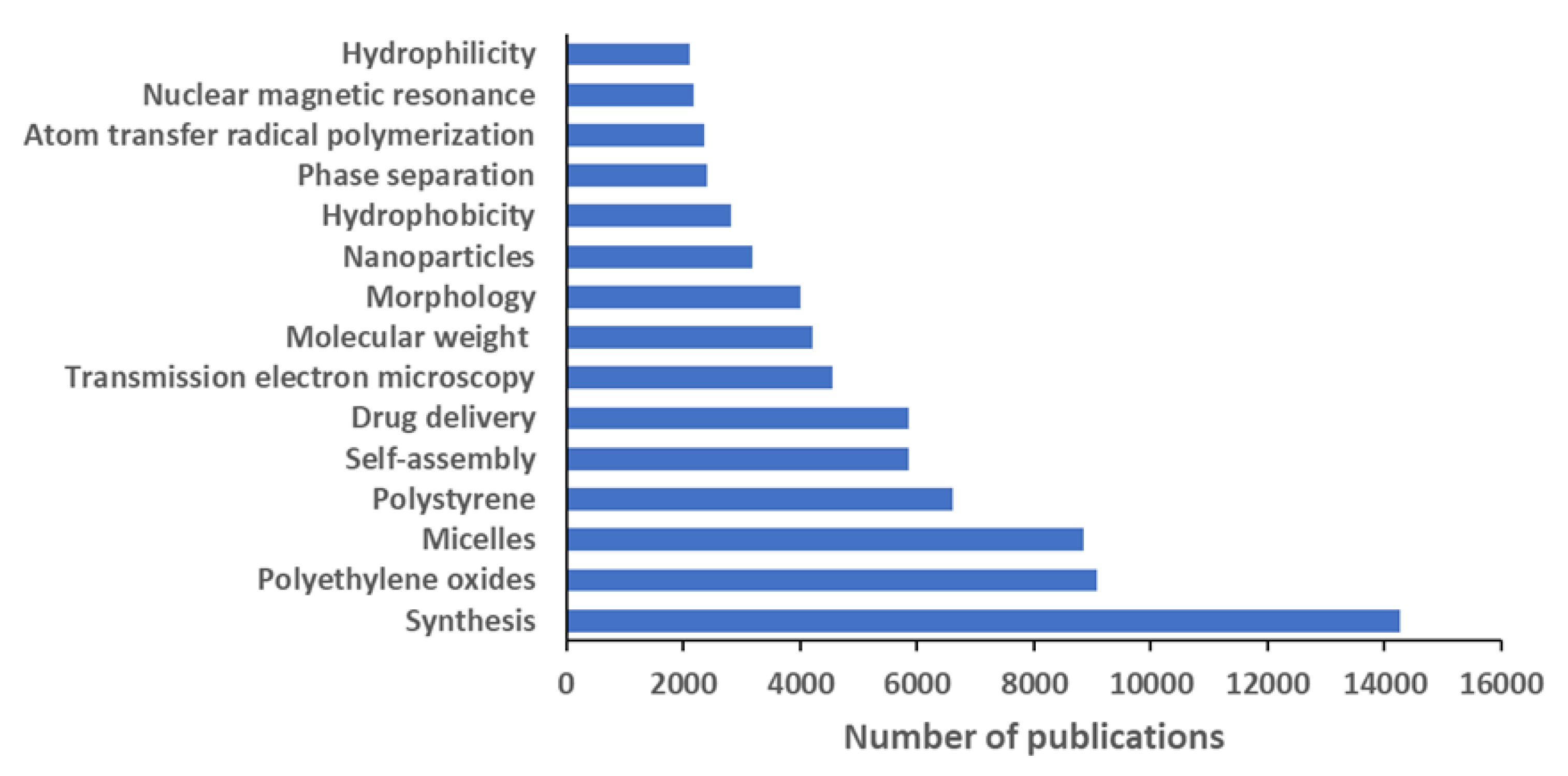 Polymers 12 00869 g009