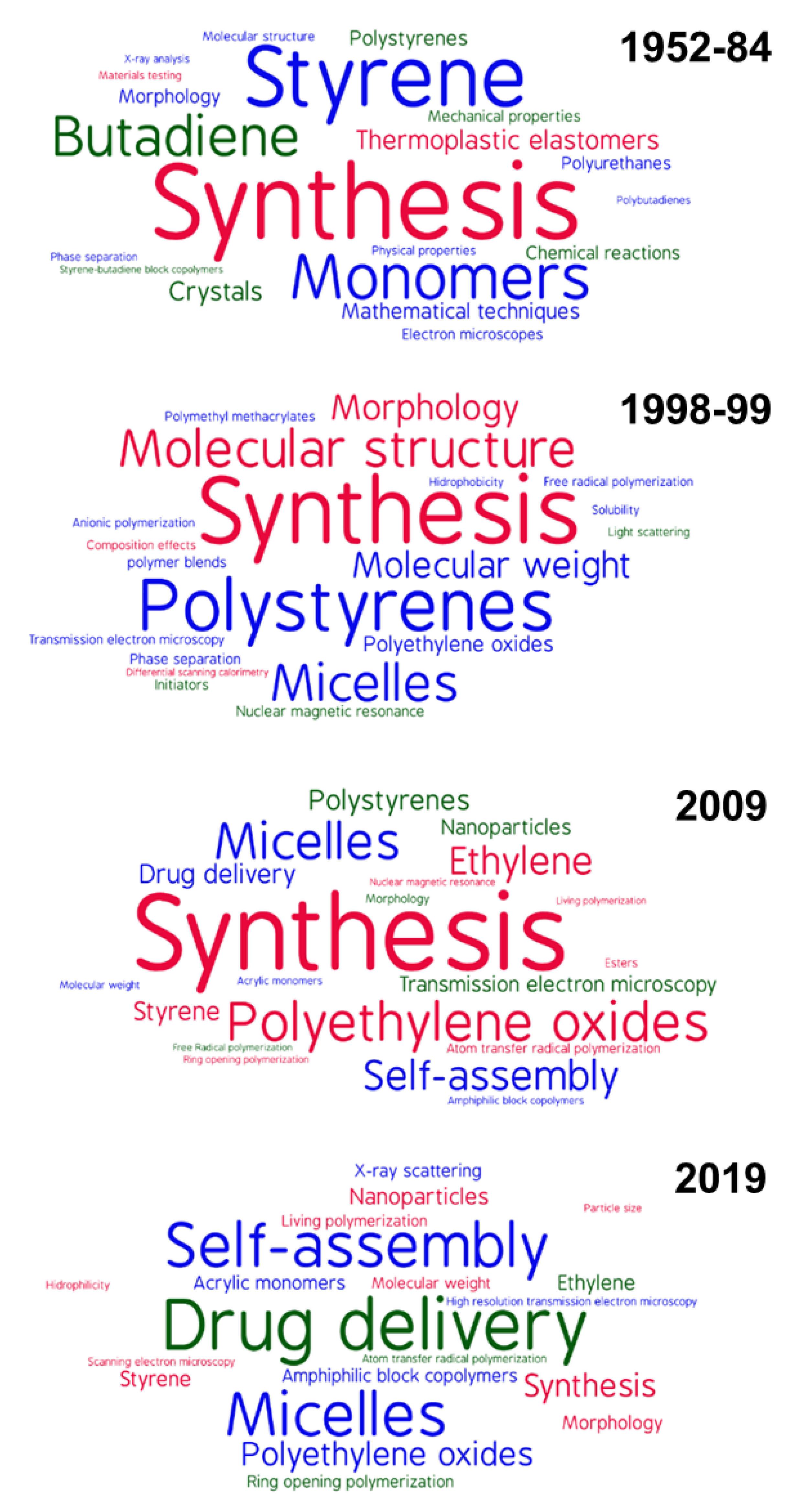 Polymers 12 00869 g010