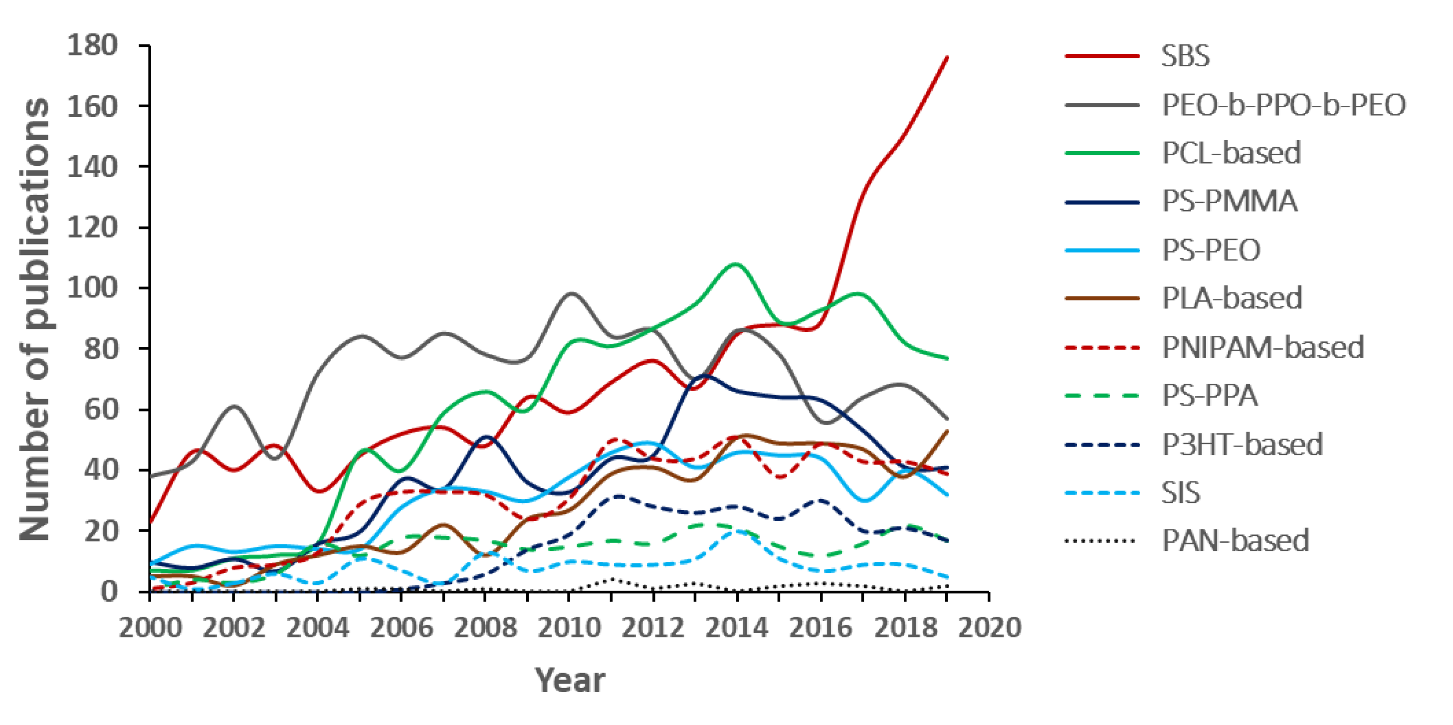 Polymers 12 00869 g012