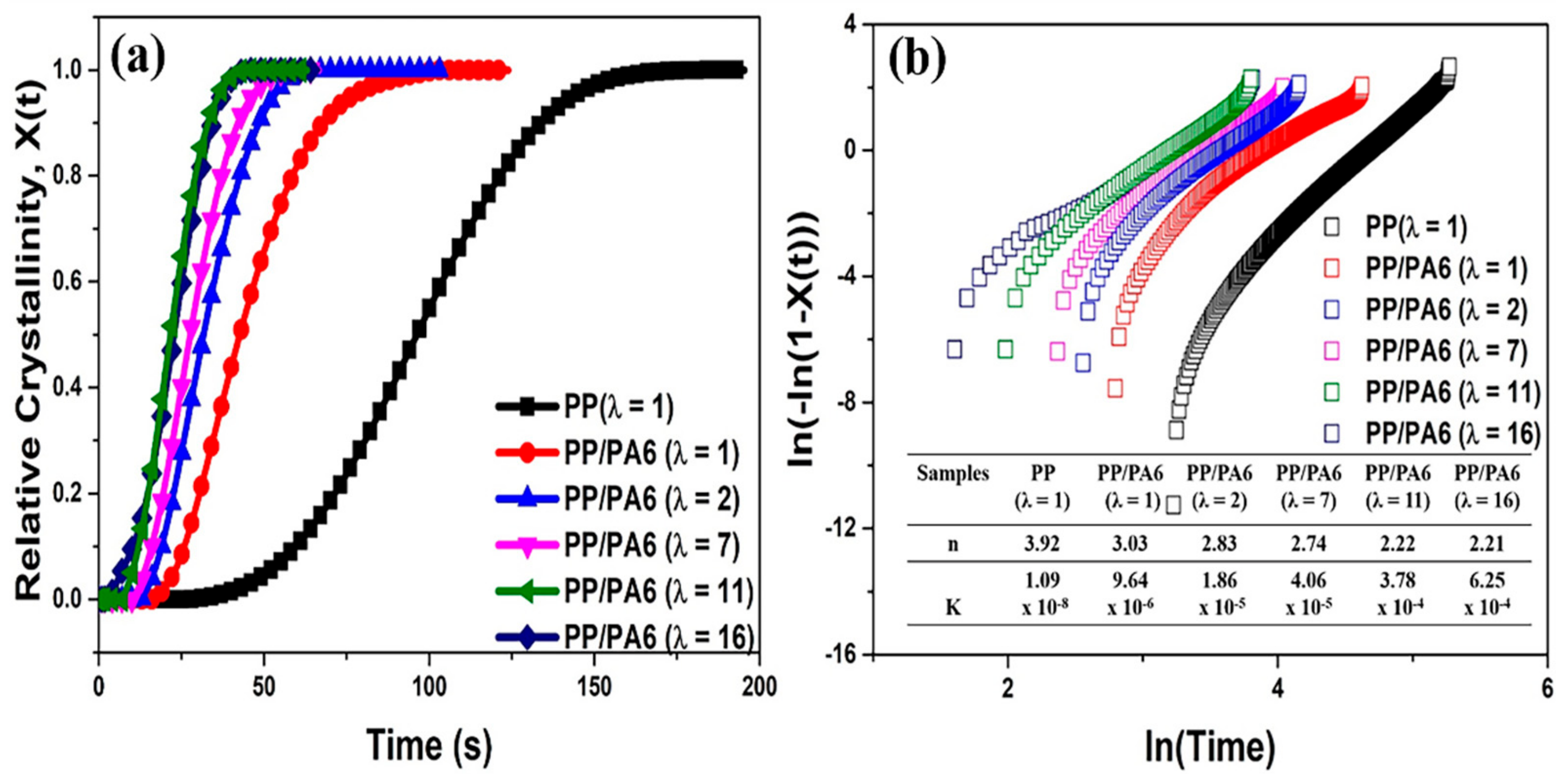 Polymers 12 00878 g005