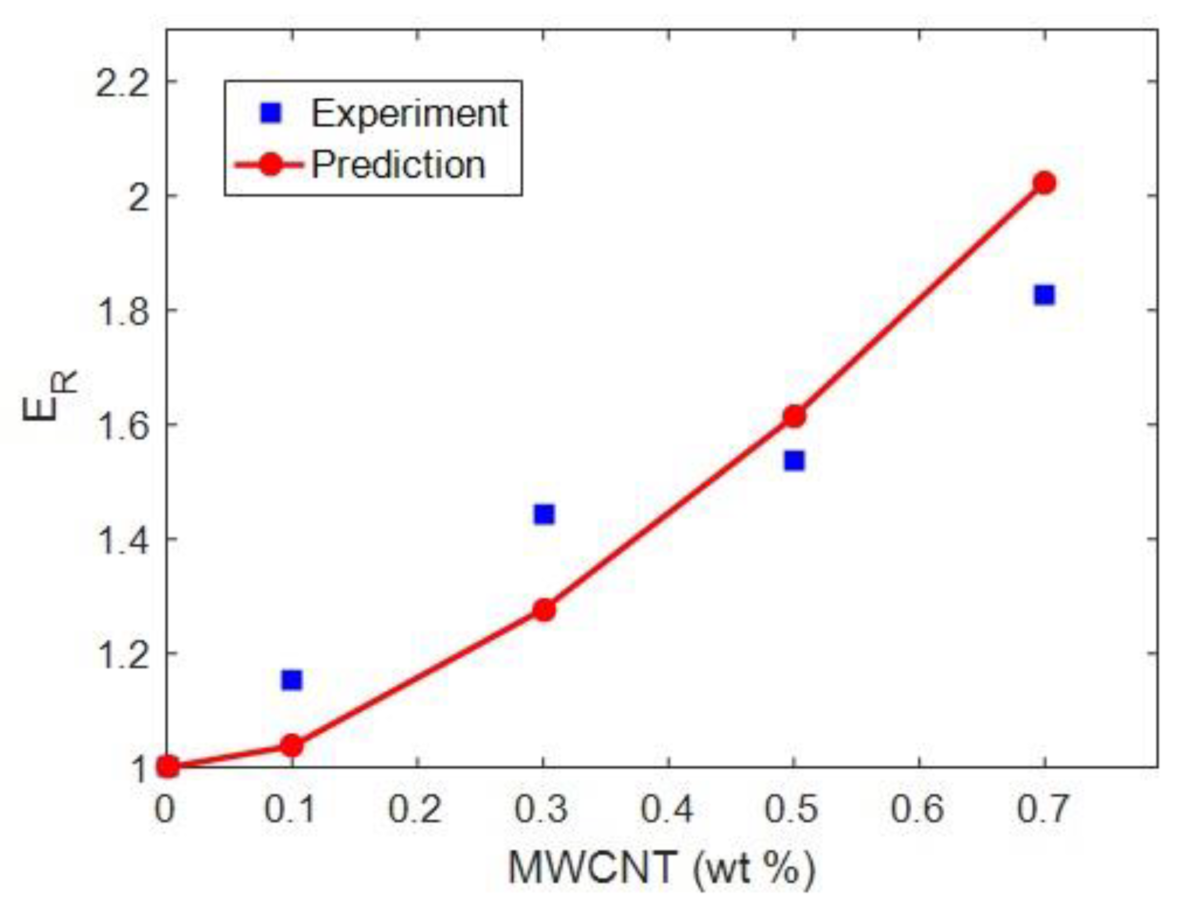 Polymers 12 00896 g008 Polymers 12 00896 g008