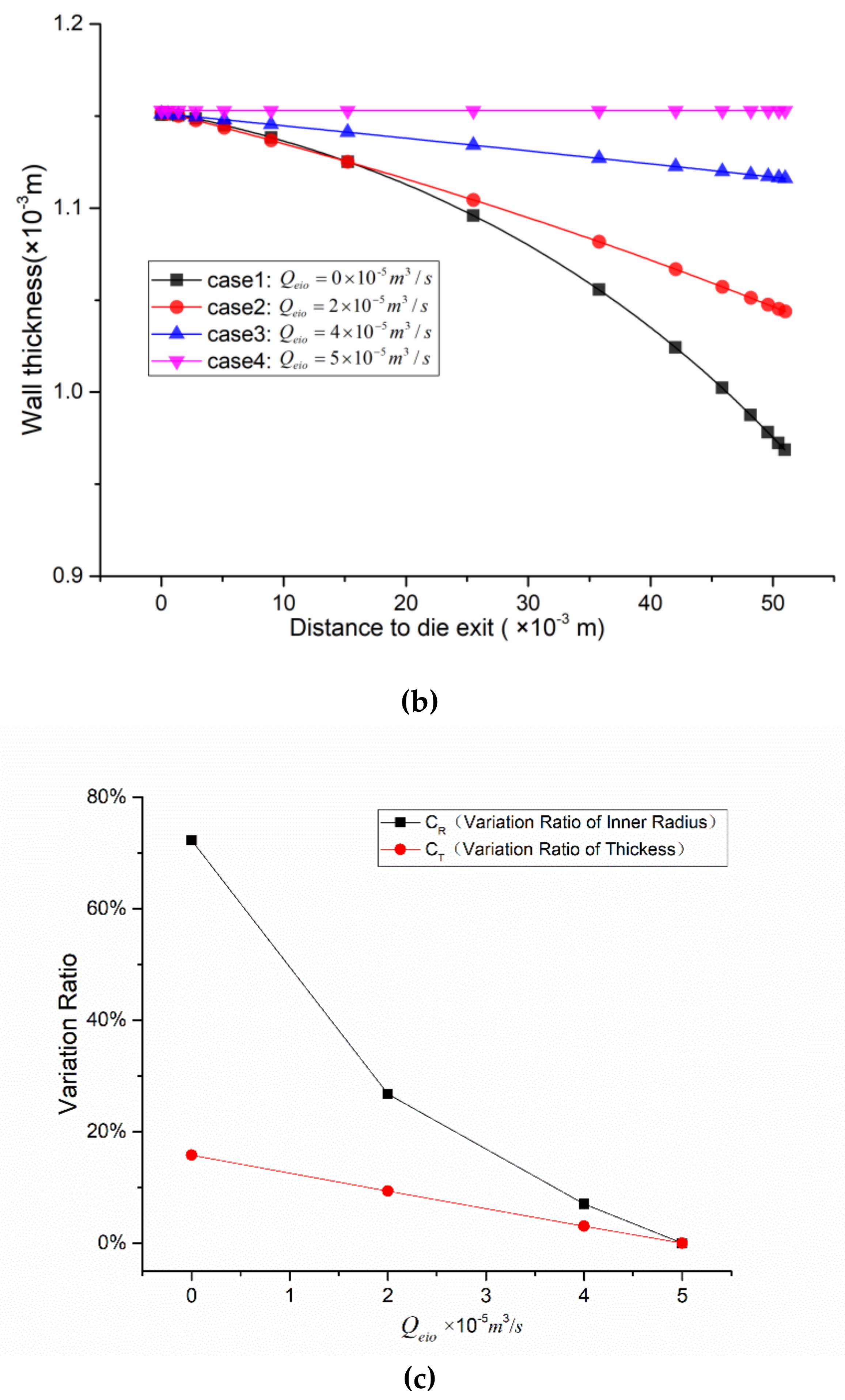 Polymers 12 00899 g007b
