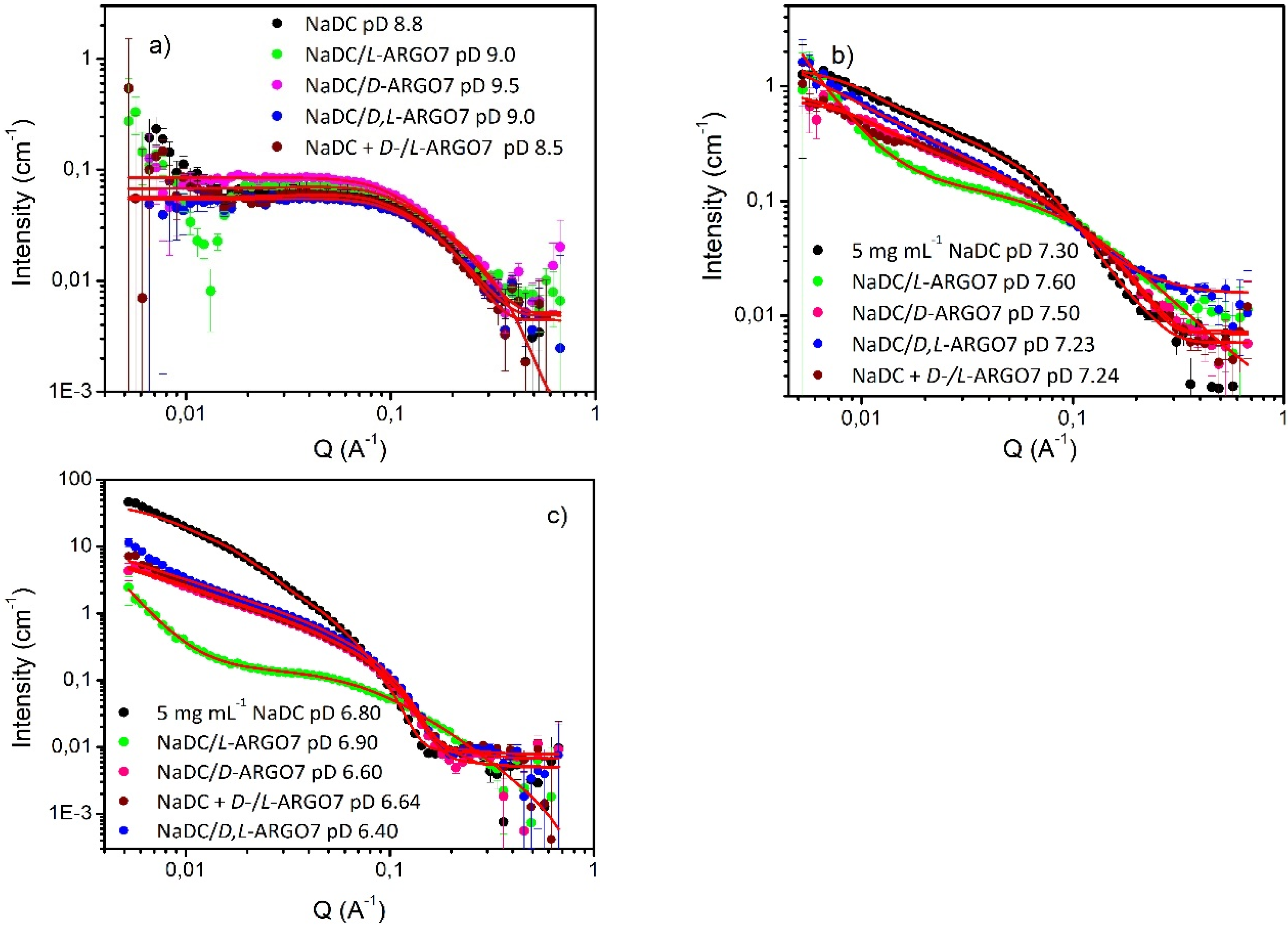 Polymers 12 00900 g003