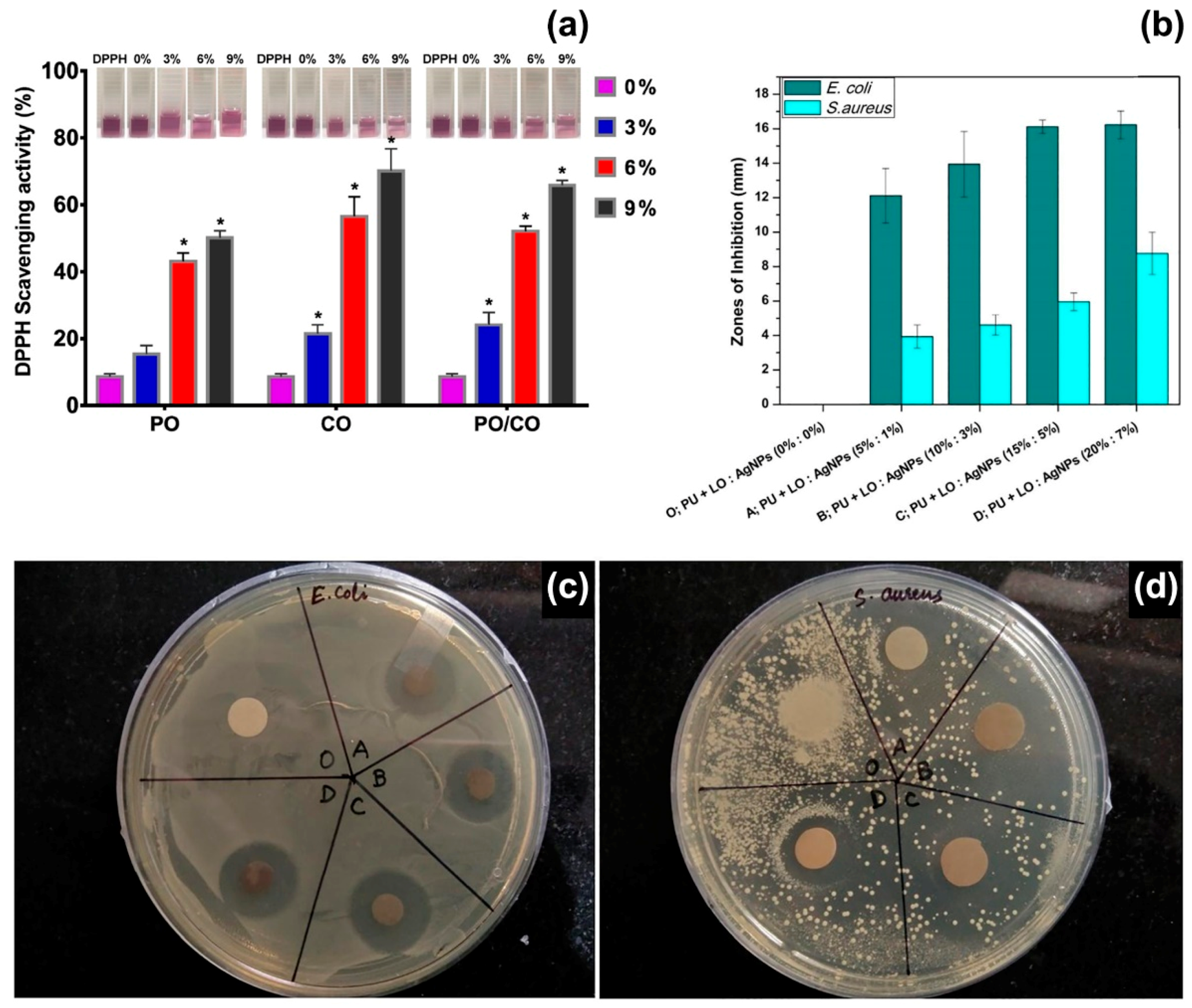 Polymers 12 00908 g003 Polymers 12 00908 g003