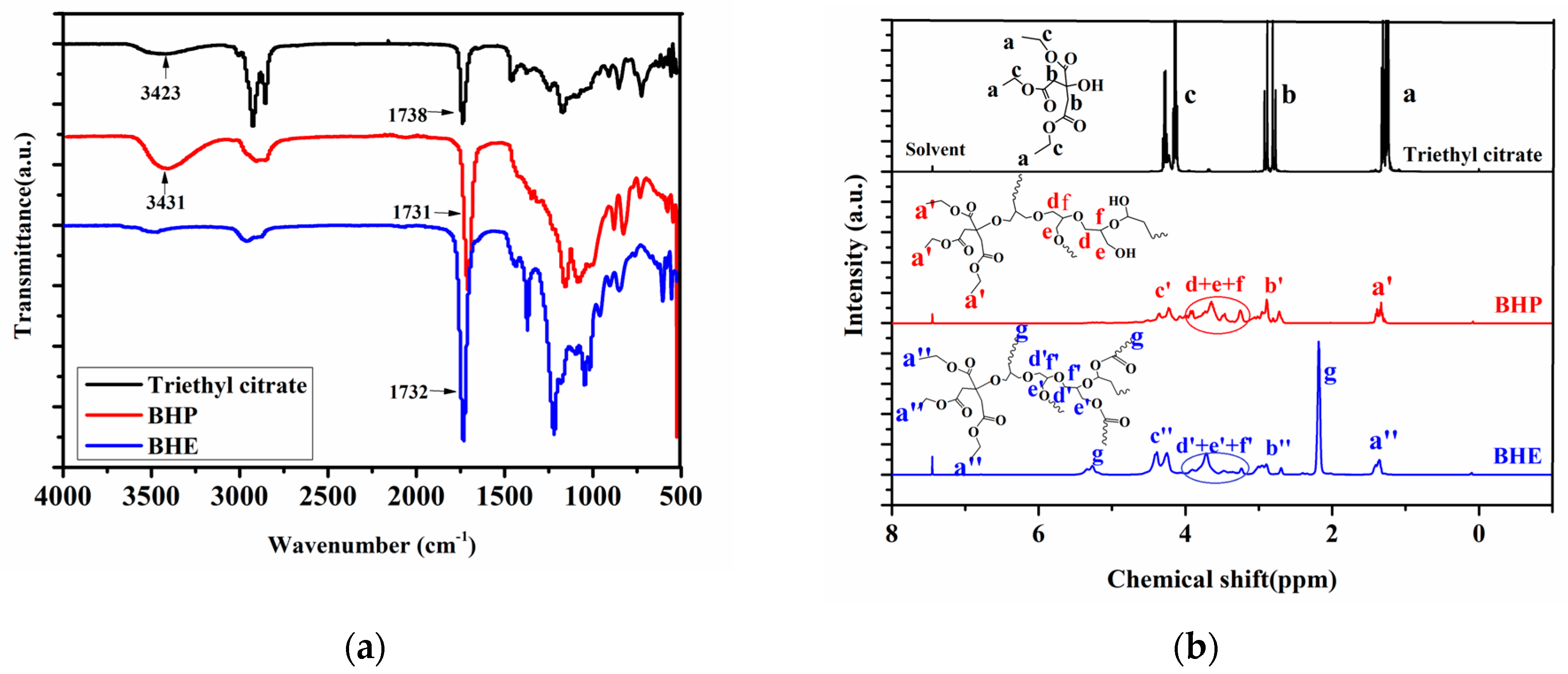 Polymers 12 00913 g002a