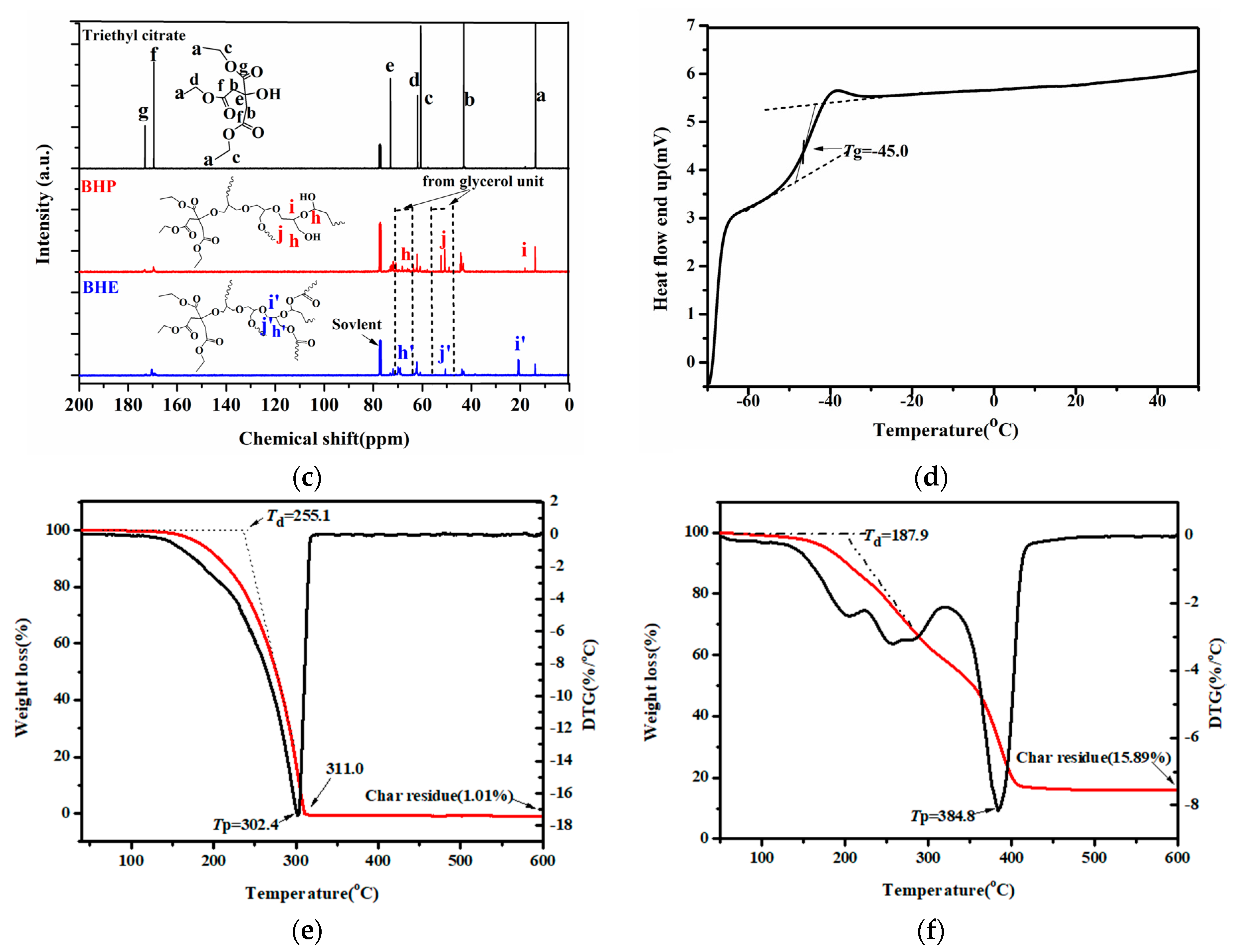 Polymers 12 00913 g002b