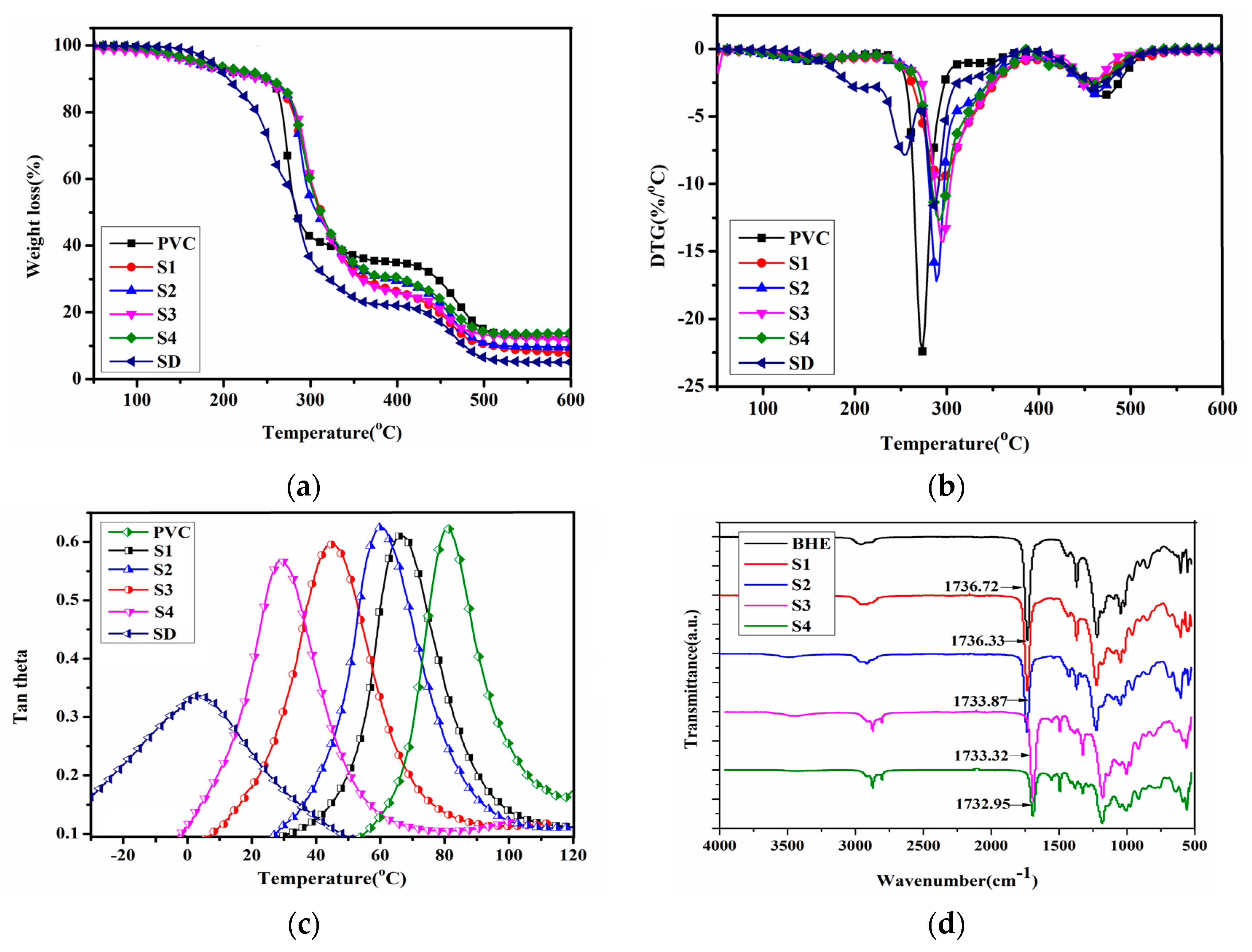 Polymers 12 00913 g003