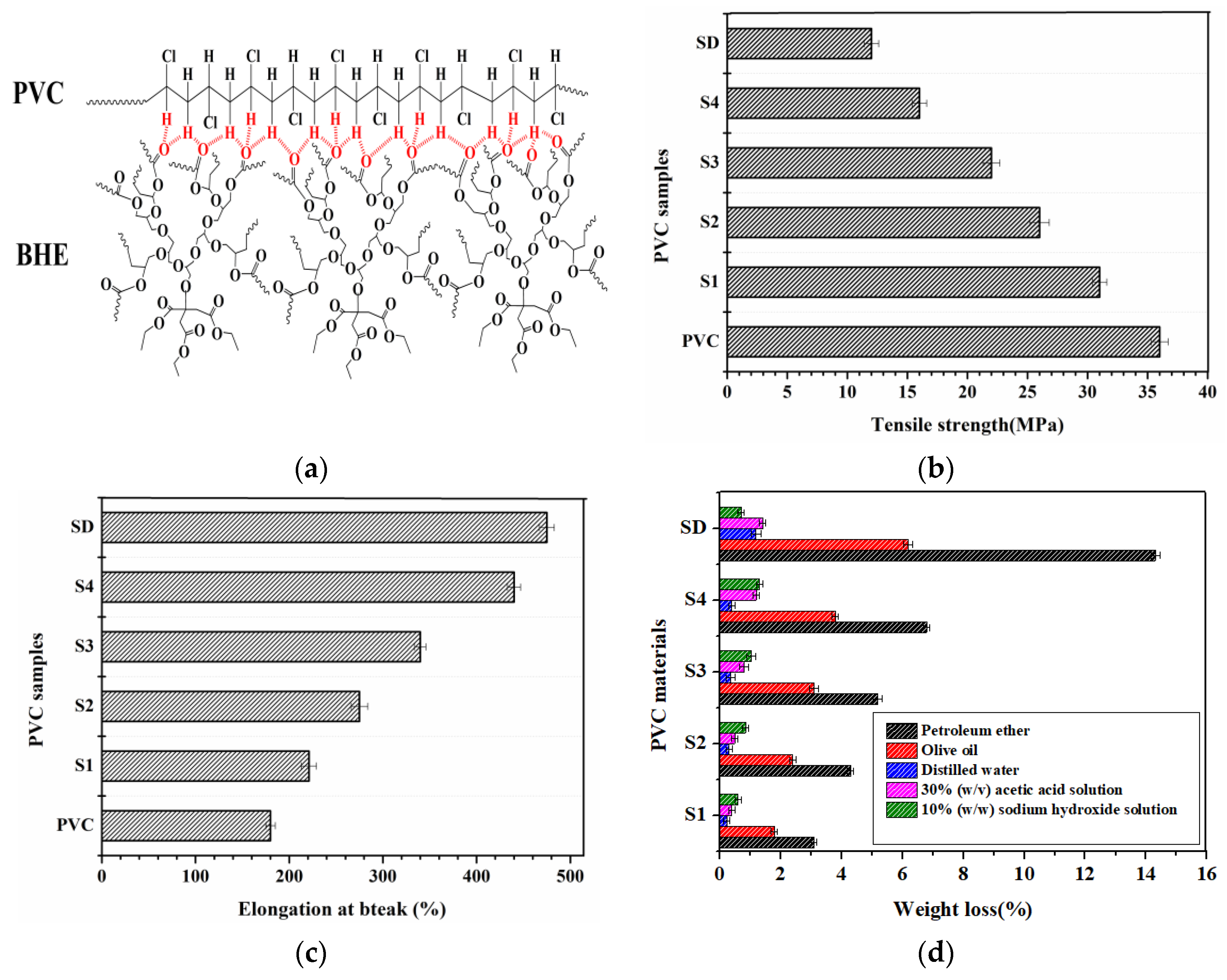 Polymers 12 00913 g004