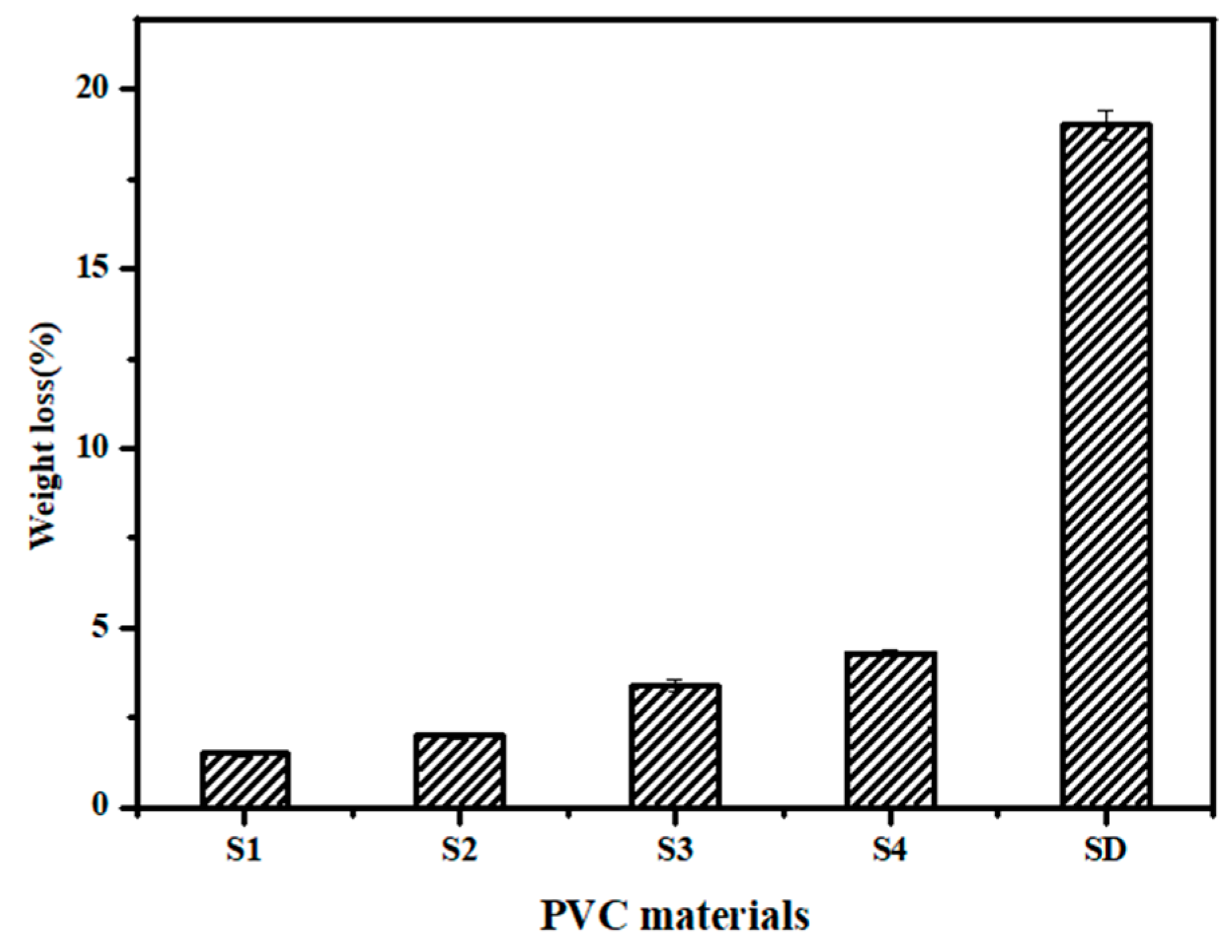 Polymers 12 00913 g005