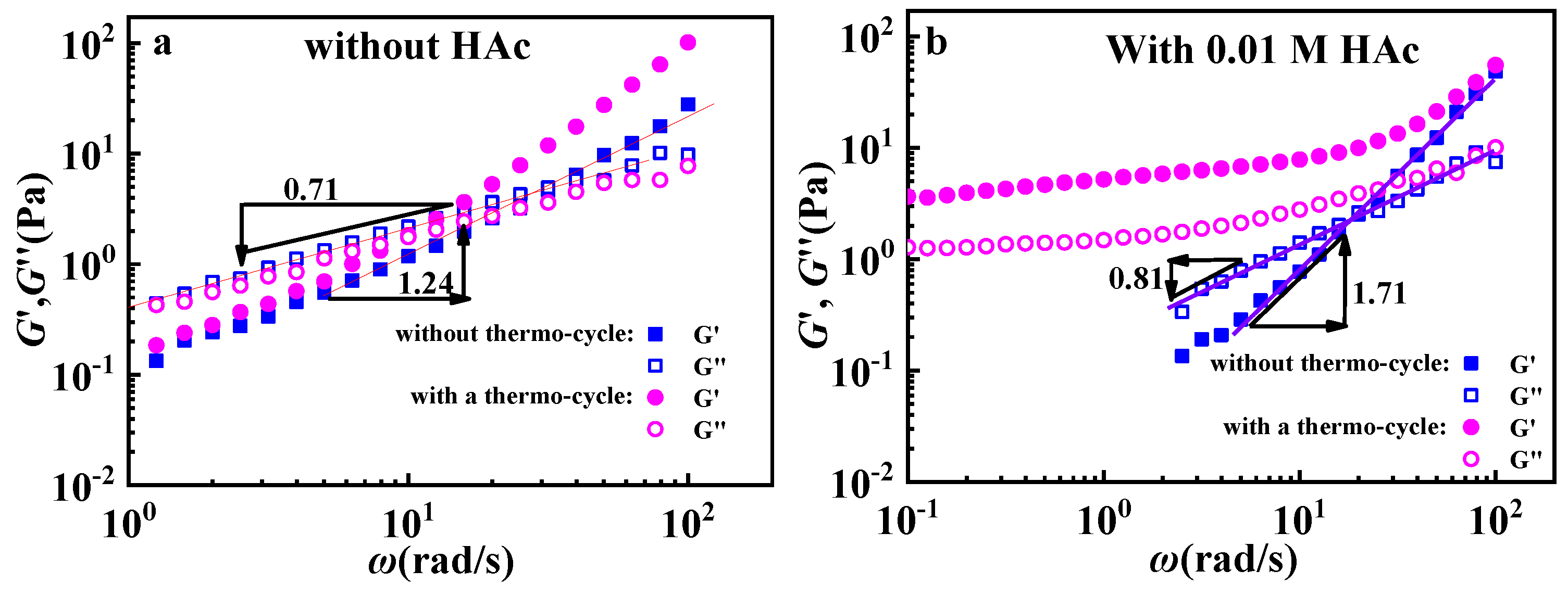 Polymers 12 00916 g006
