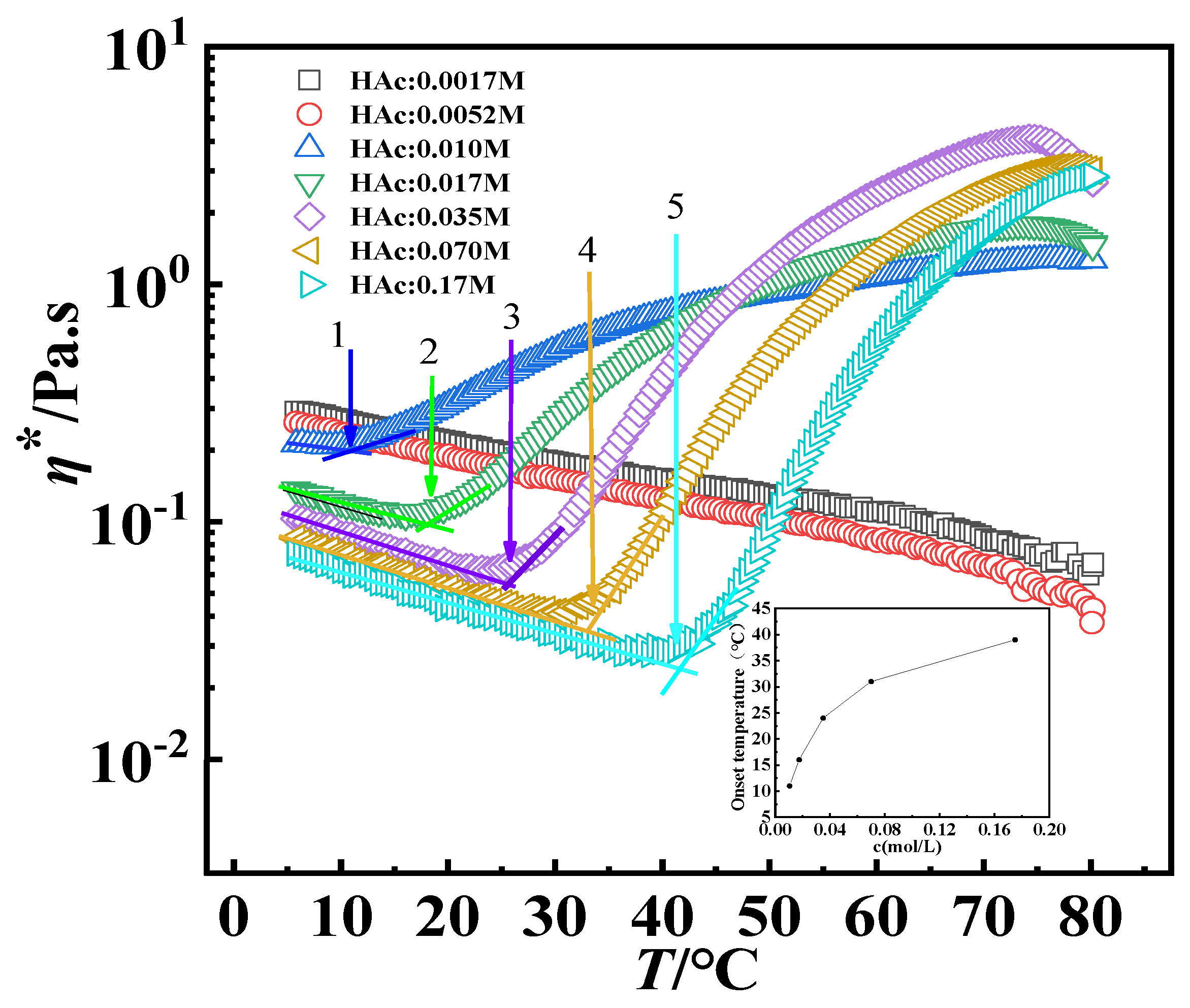 Polymers 12 00916 g007