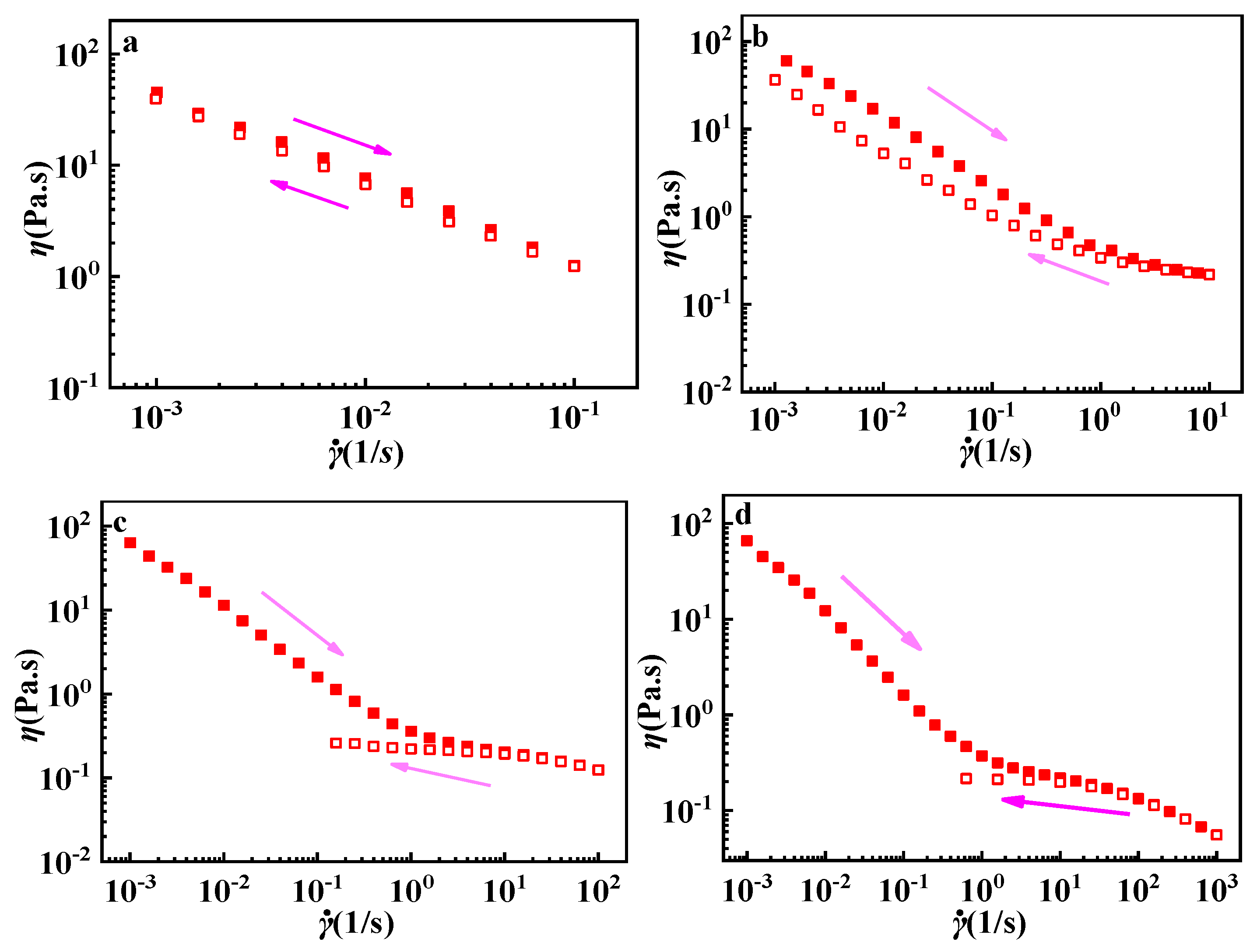 Polymers 12 00916 g009