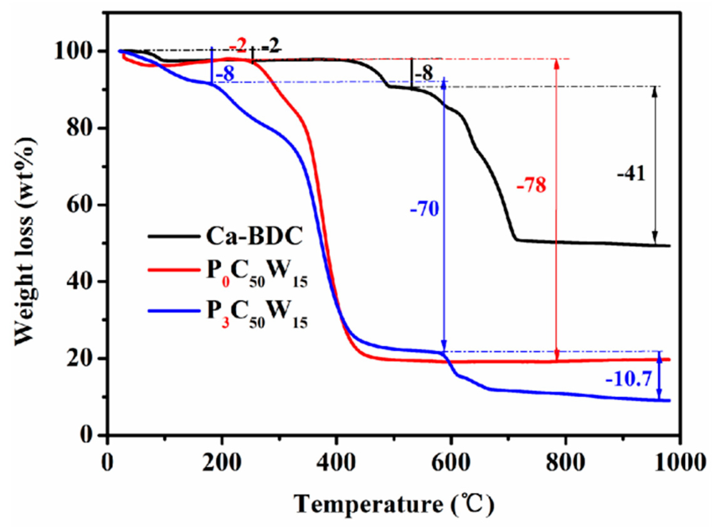 Polymers 12 00931 g008