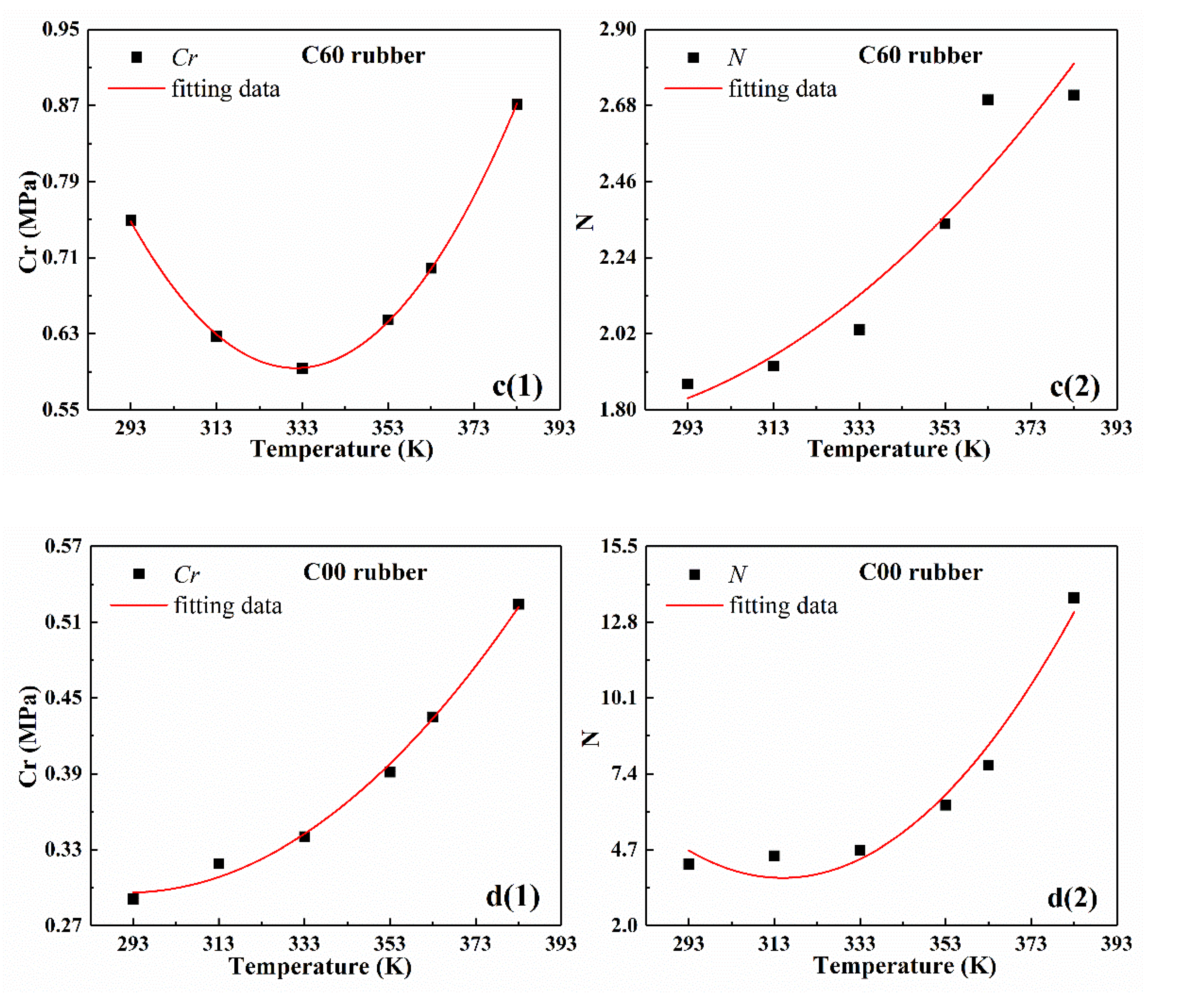 Polymers 12 00932 g005b