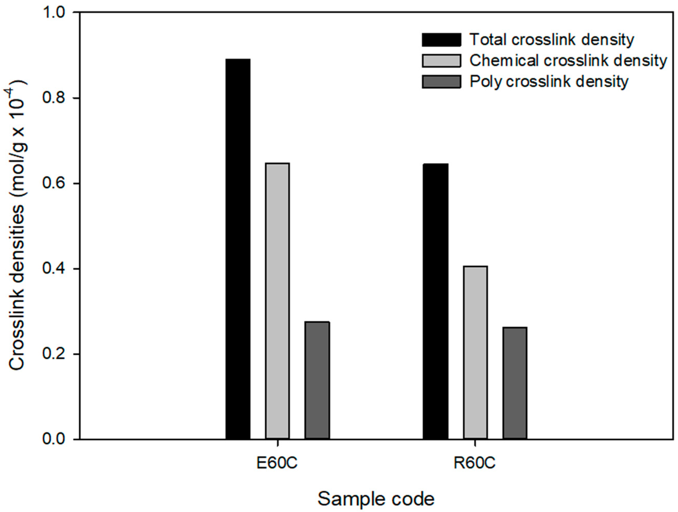 Polymers 12 00933 g007 Polymers 12 00933 g007