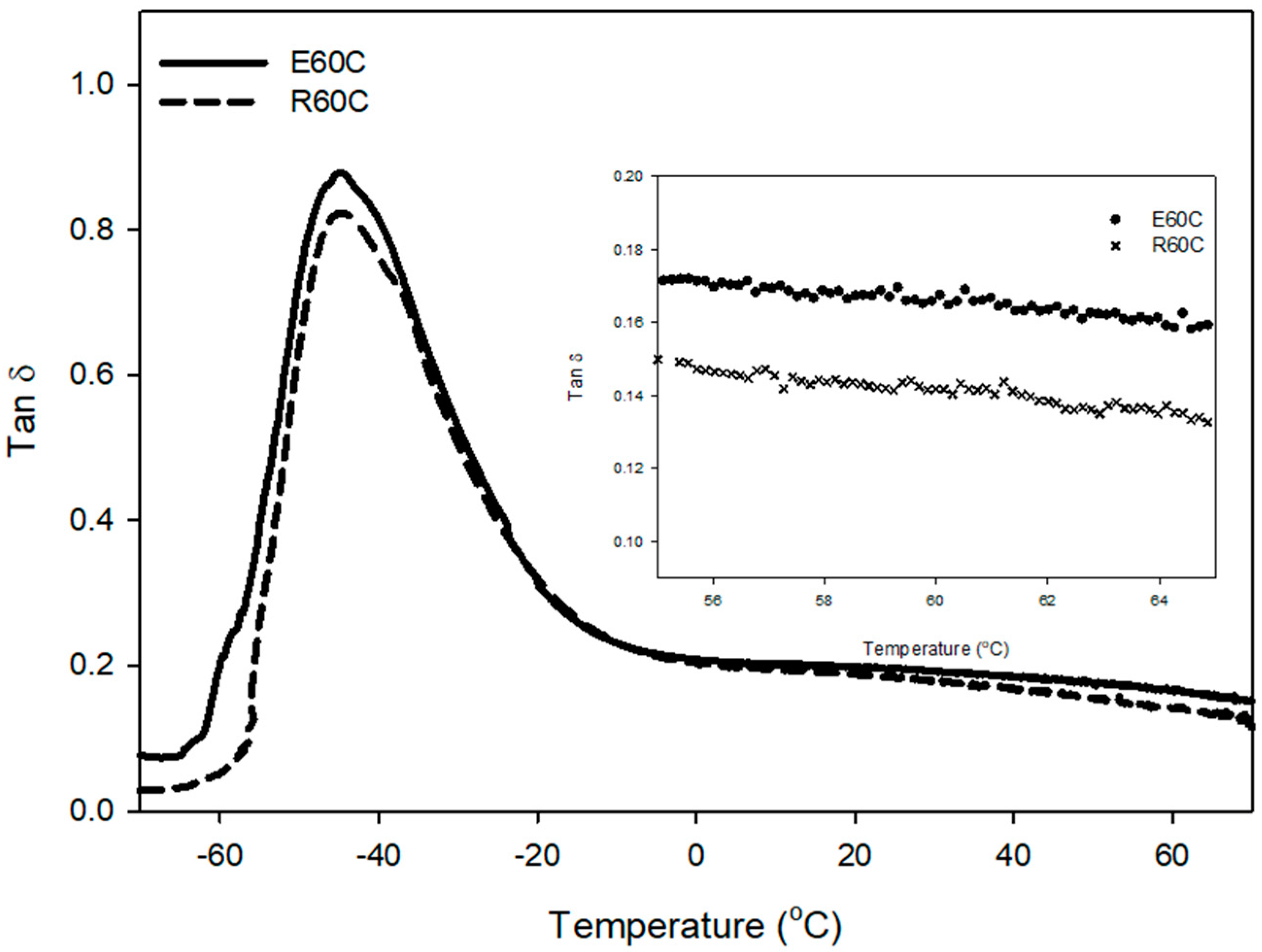 Polymers 12 00933 g008 Polymers 12 00933 g008