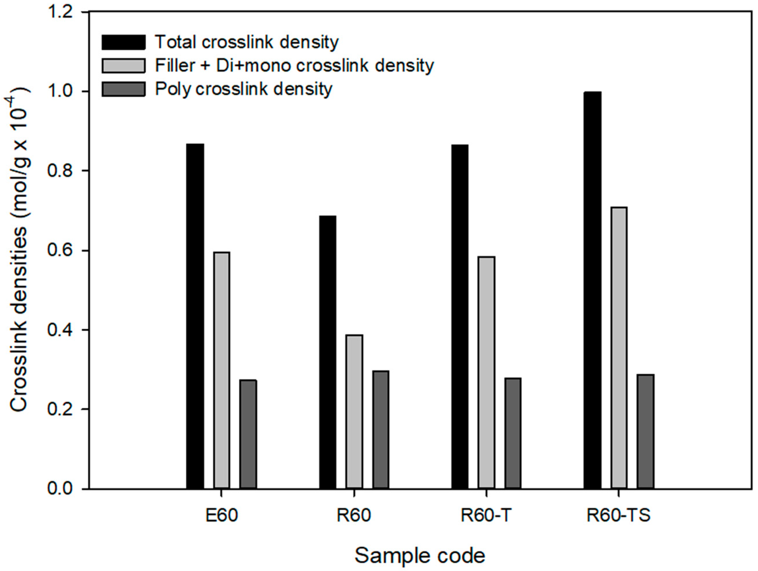 Polymers 12 00933 g011 Polymers 12 00933 g011