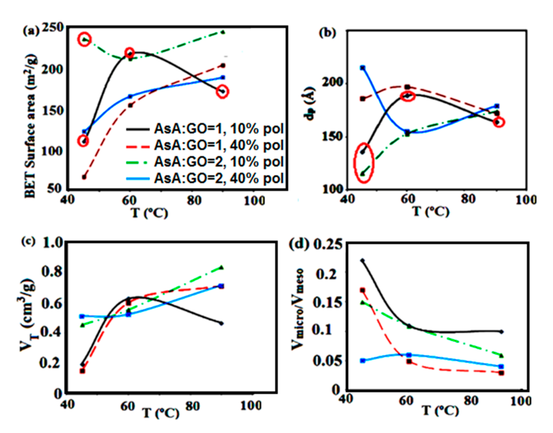 Polymers 12 00936 g001