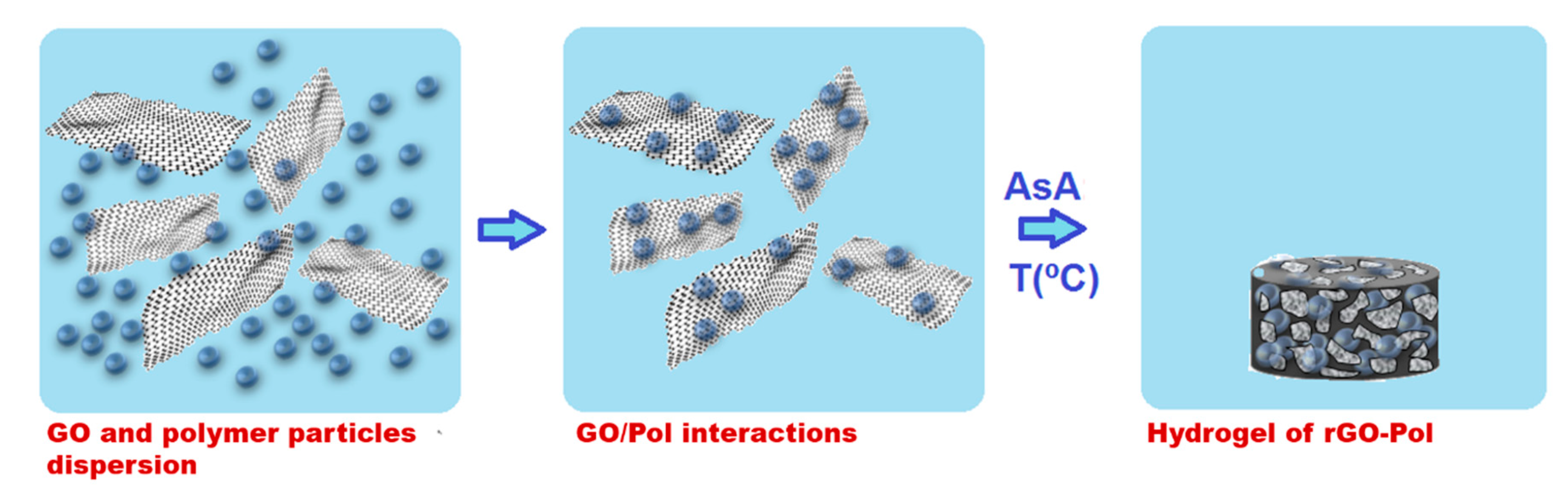 Polymers 12 00936 sch001
