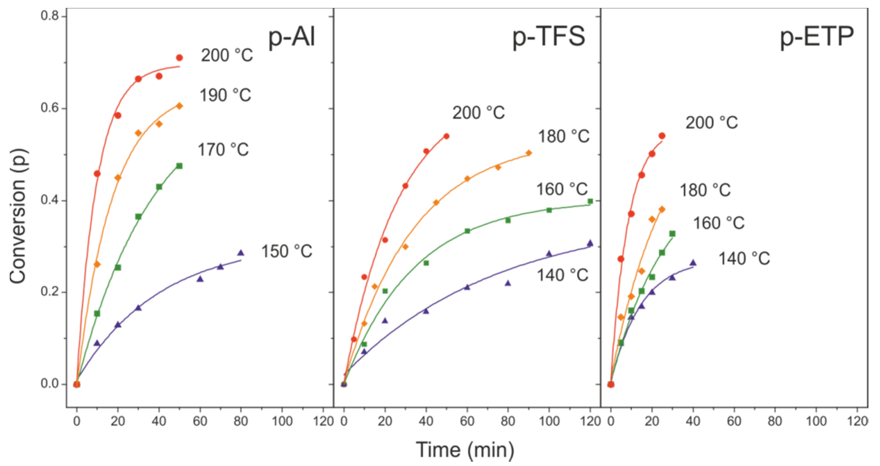Polymers 12 00942 g004
