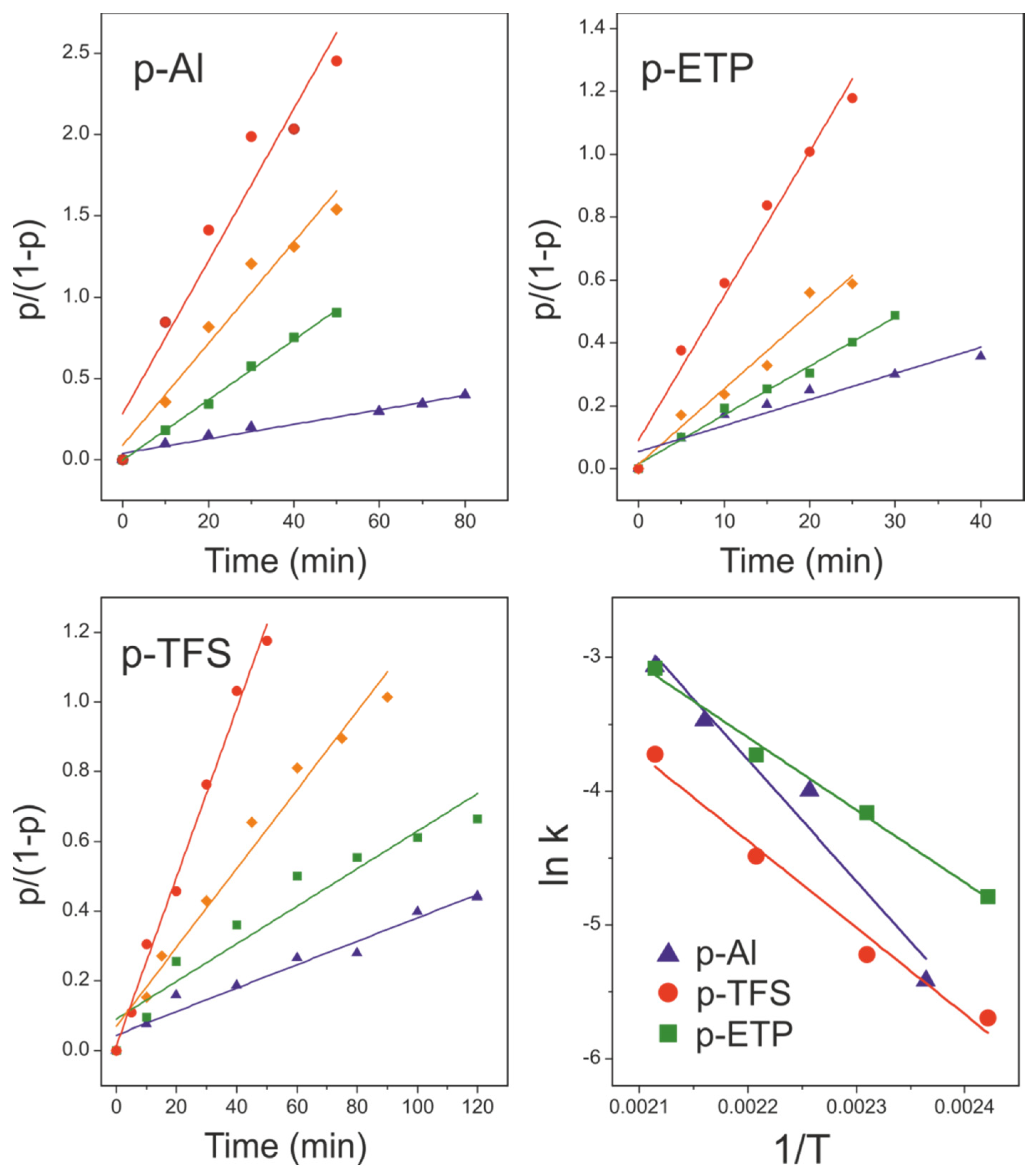 Polymers 12 00942 g005