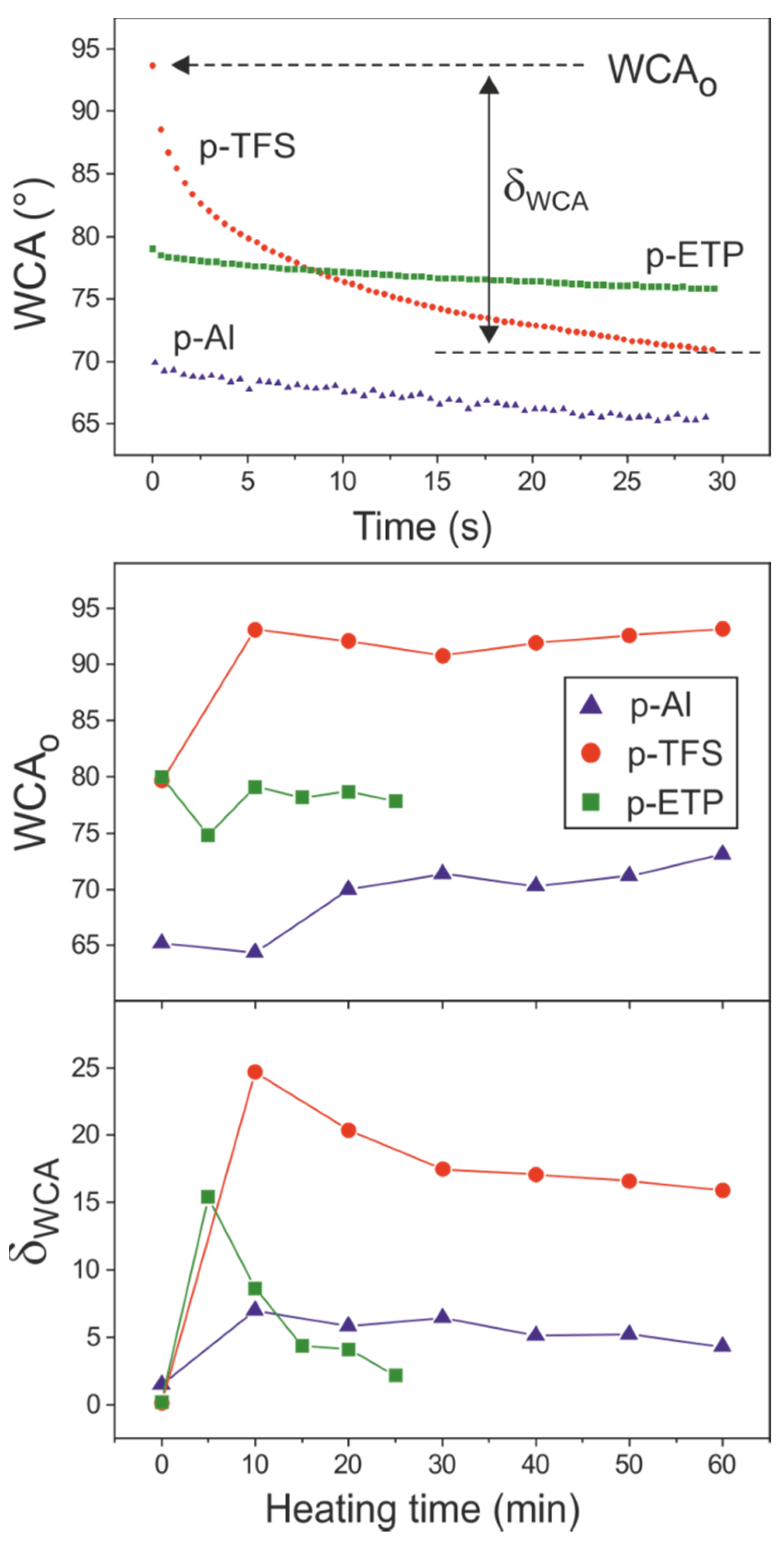 Polymers 12 00942 g008