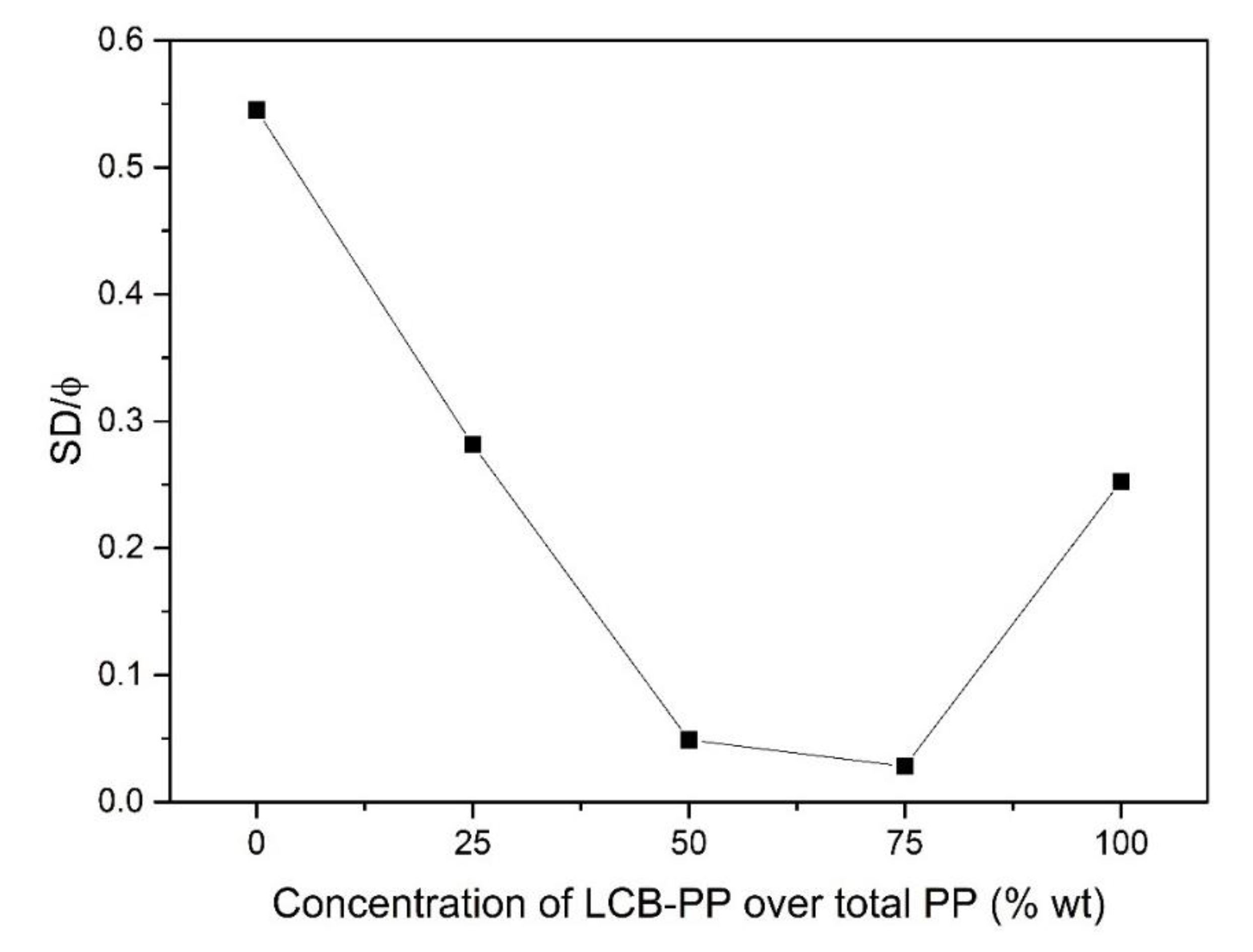 Polymers 12 00943 g004
