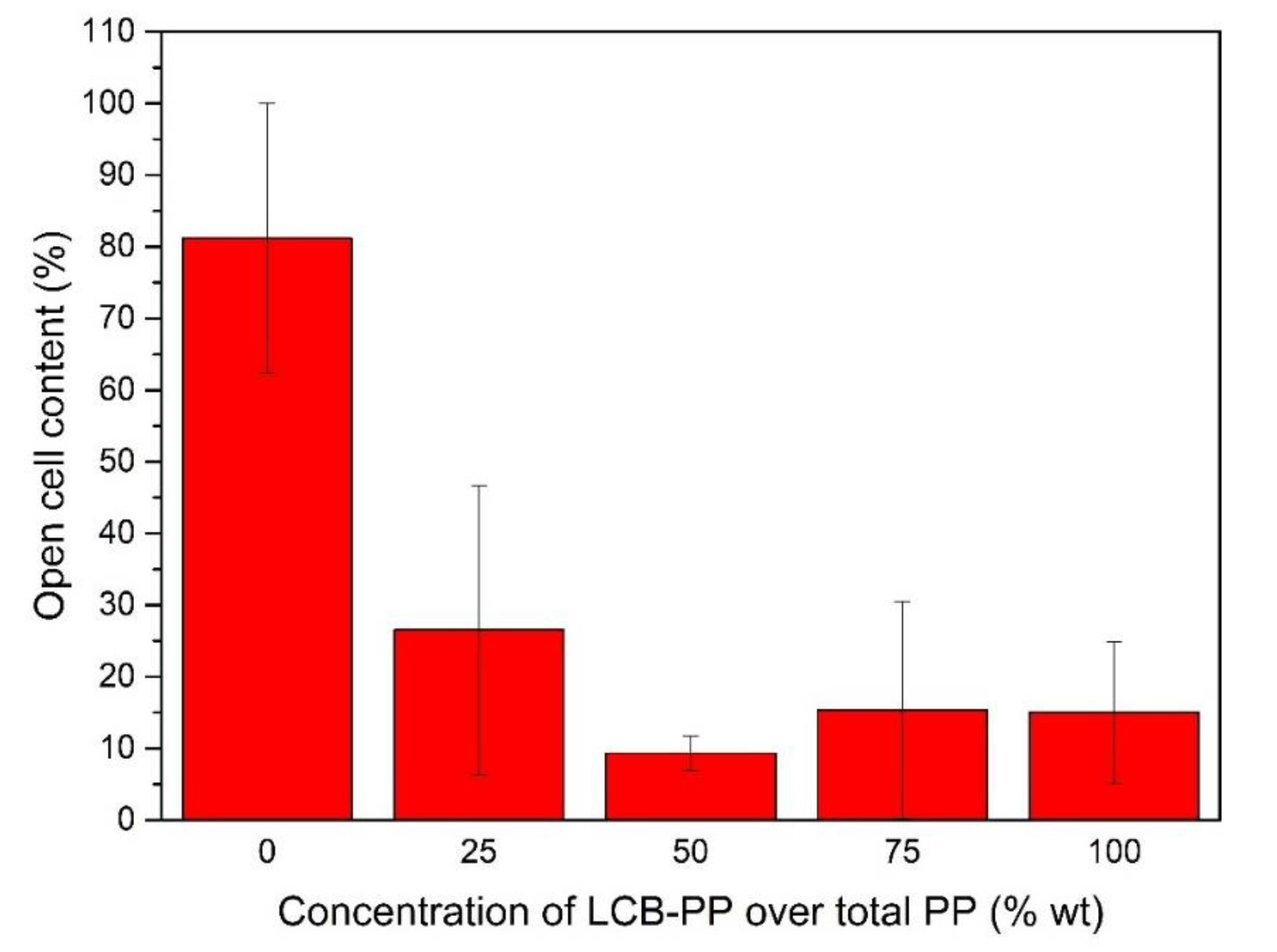 Polymers 12 00943 g005