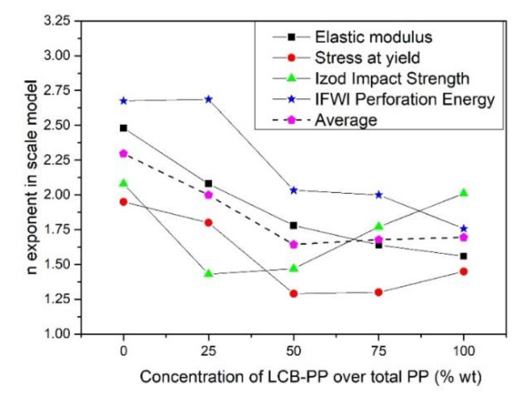 Polymers 12 00943 g011