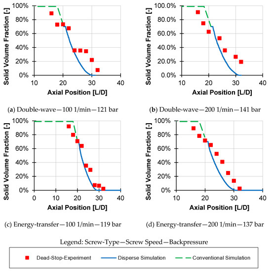 Polymers 12 00946 g0a1