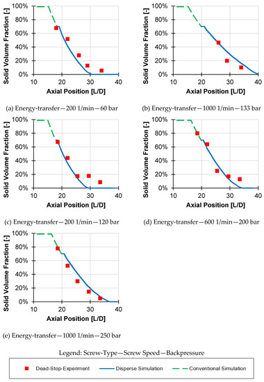 Polymers 12 00946 g0a2