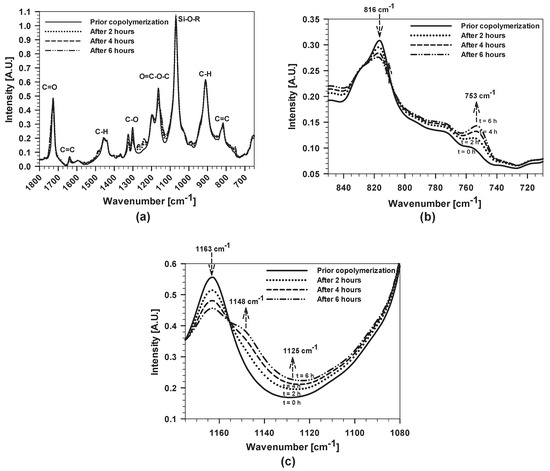 Polymers 12 00948 g0a1