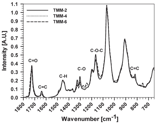 Polymers 12 00948 g0a2