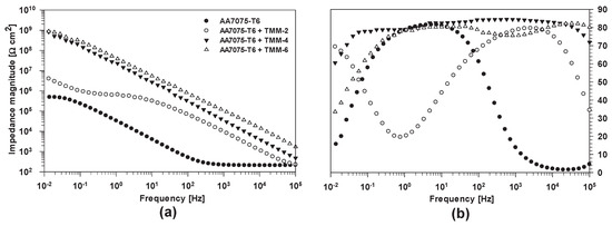 Polymers 12 00948 g0a4