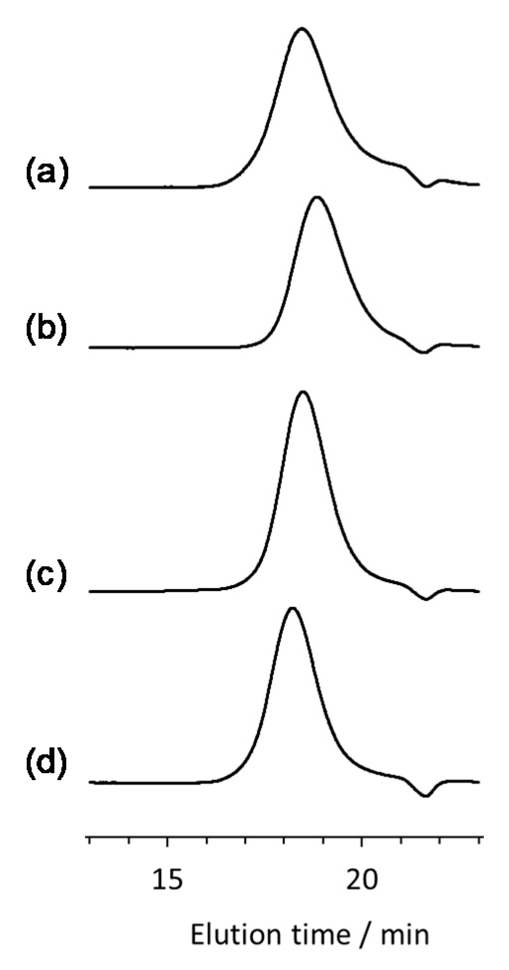 Polymers 12 00956 g001