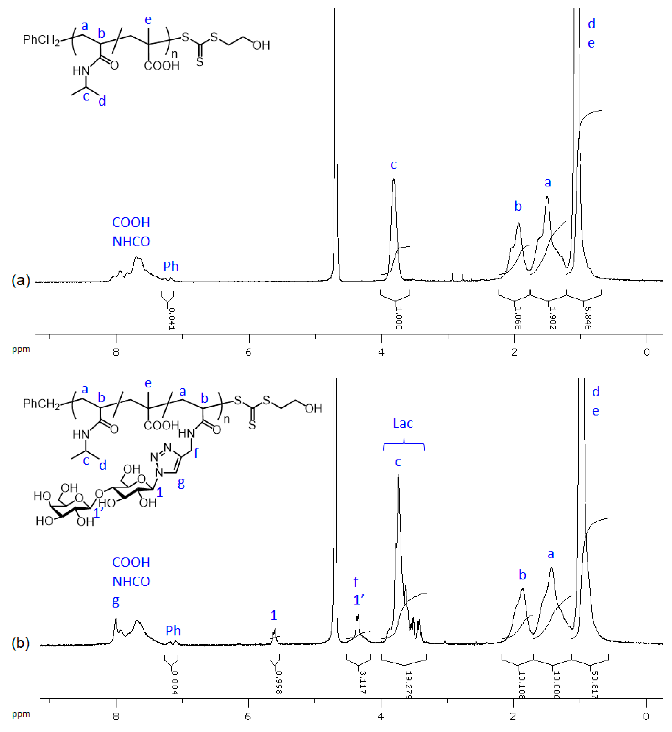 Polymers 12 00956 g002
