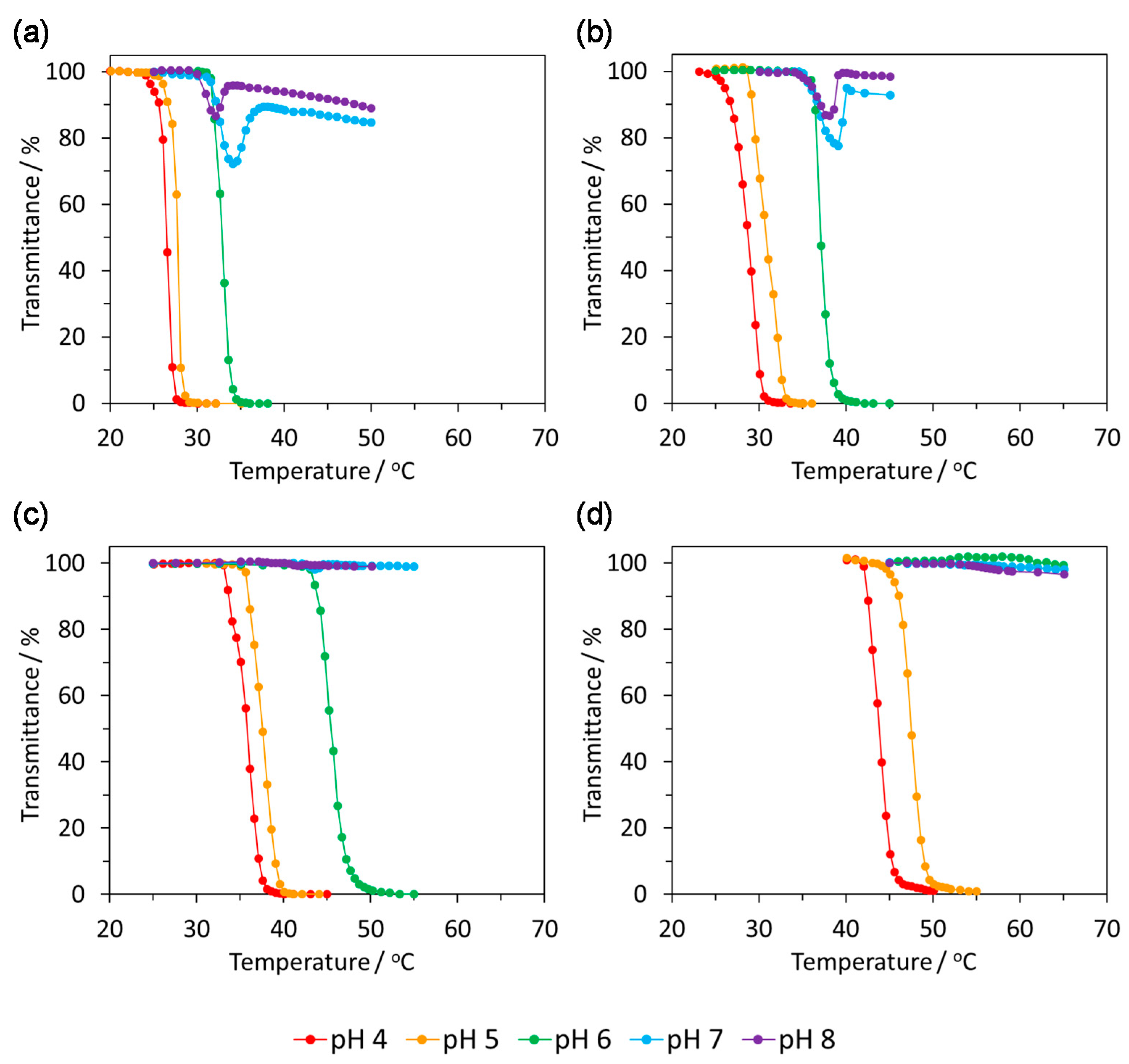 Polymers 12 00956 g003