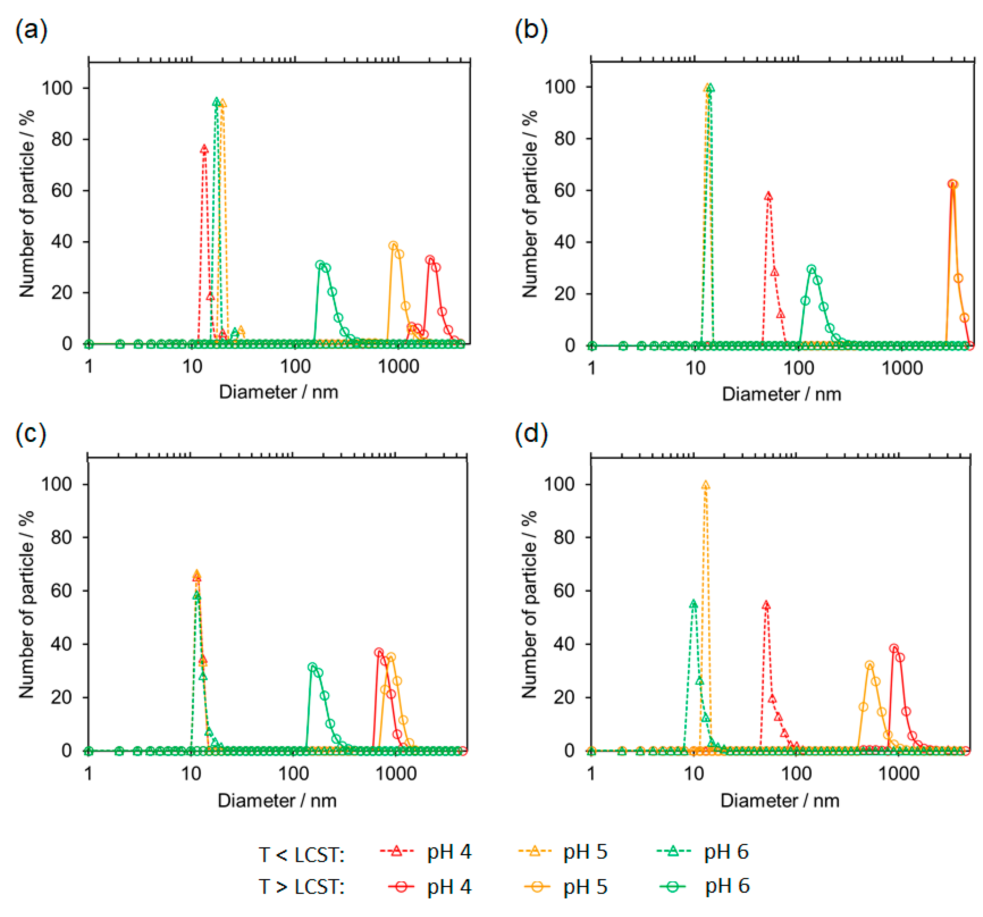 Polymers 12 00956 g004