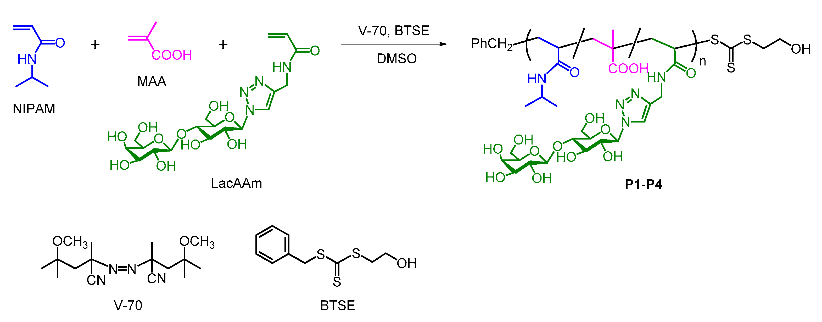 Polymers 12 00956 sch001