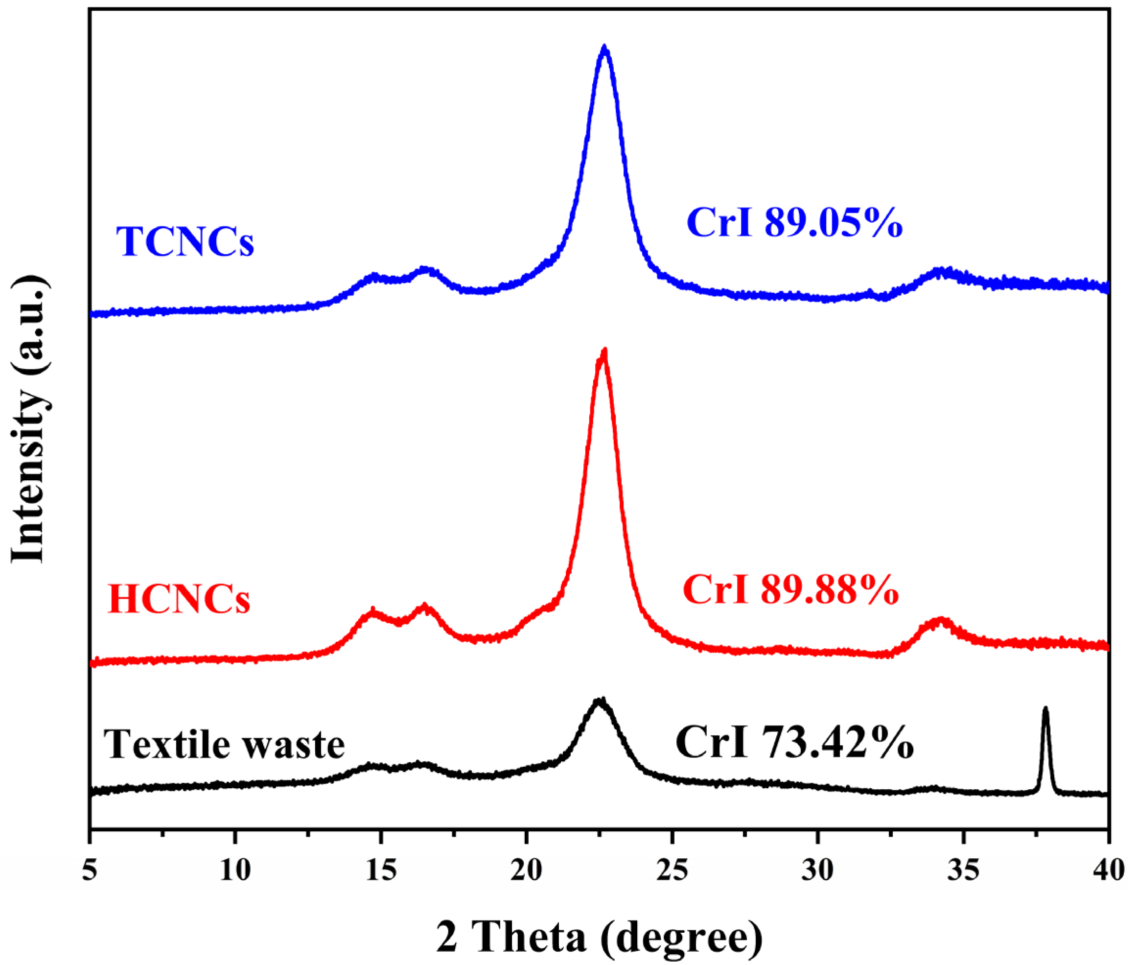 Polymers 12 00958 g003