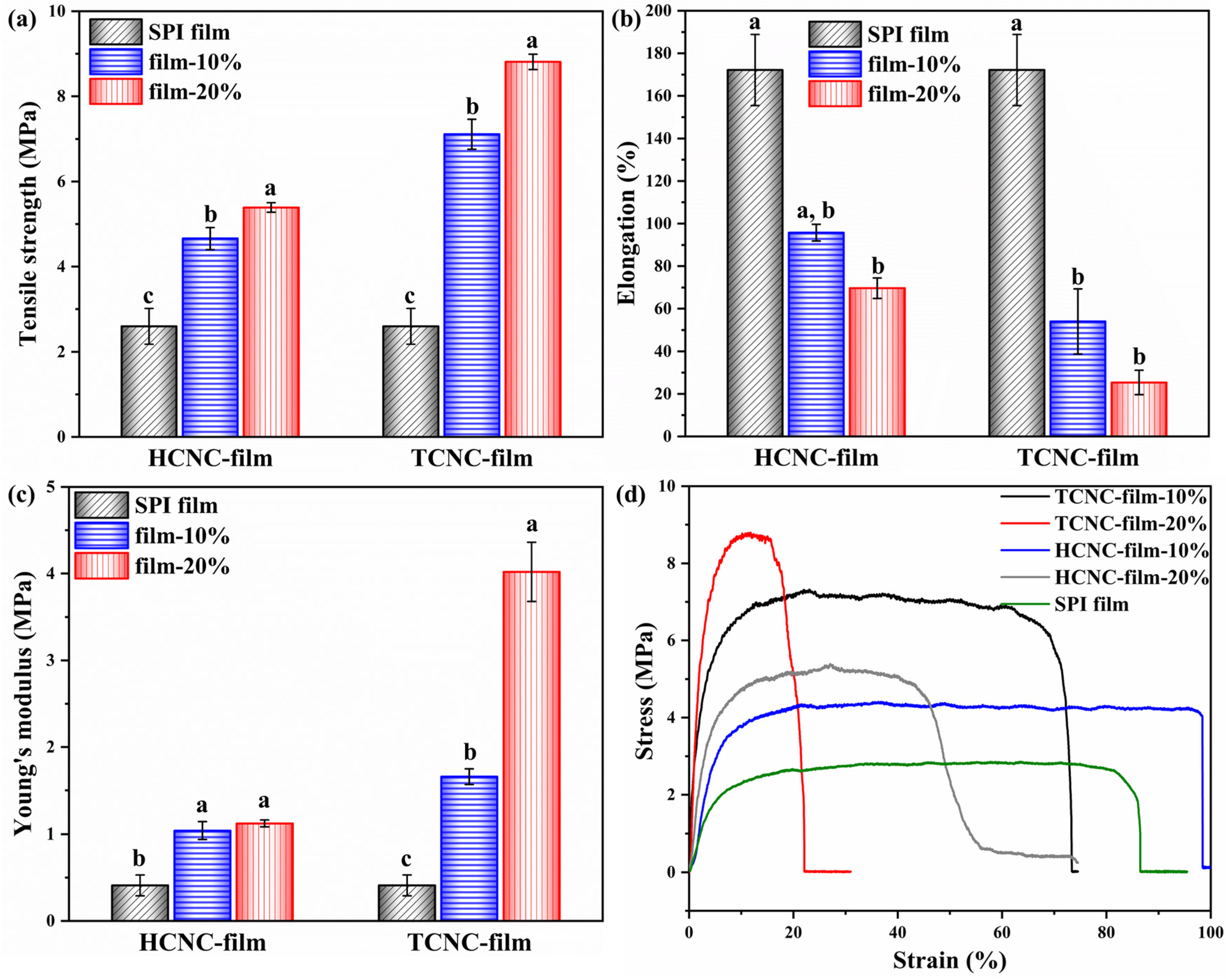 Polymers 12 00958 g007