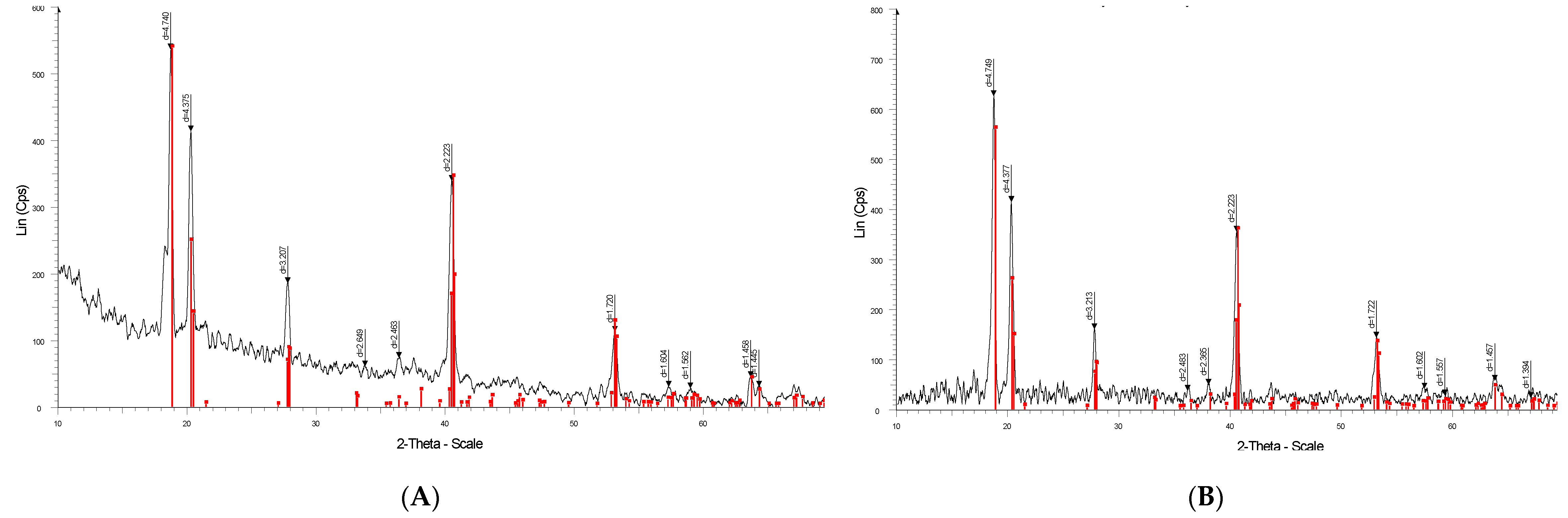 Polymers 12 00960 g002