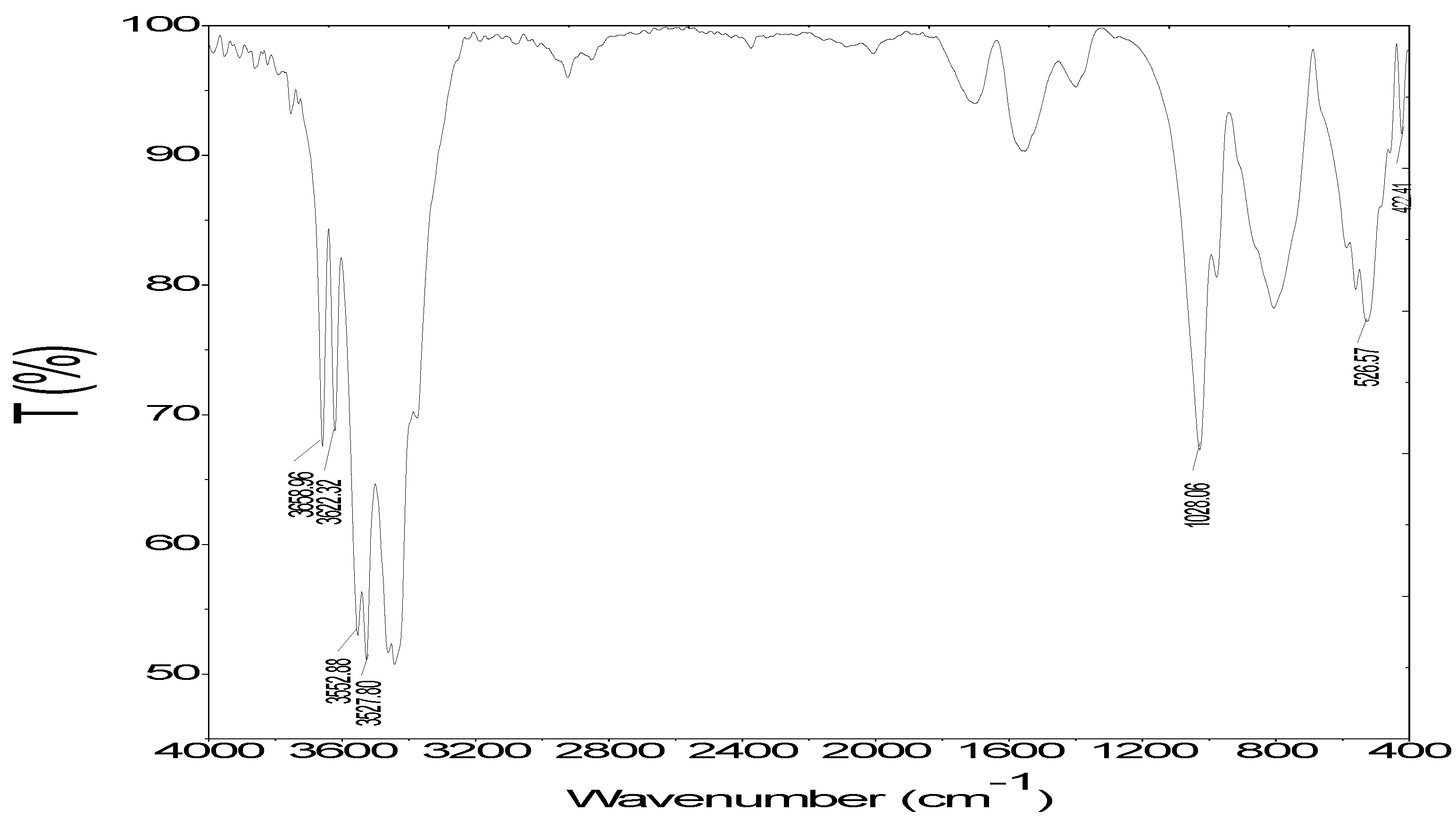 Polymers 12 00960 g003