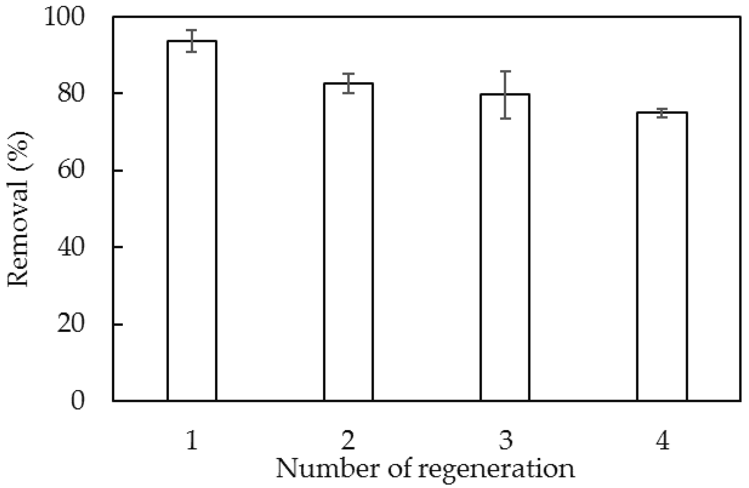 Polymers 12 00960 g014